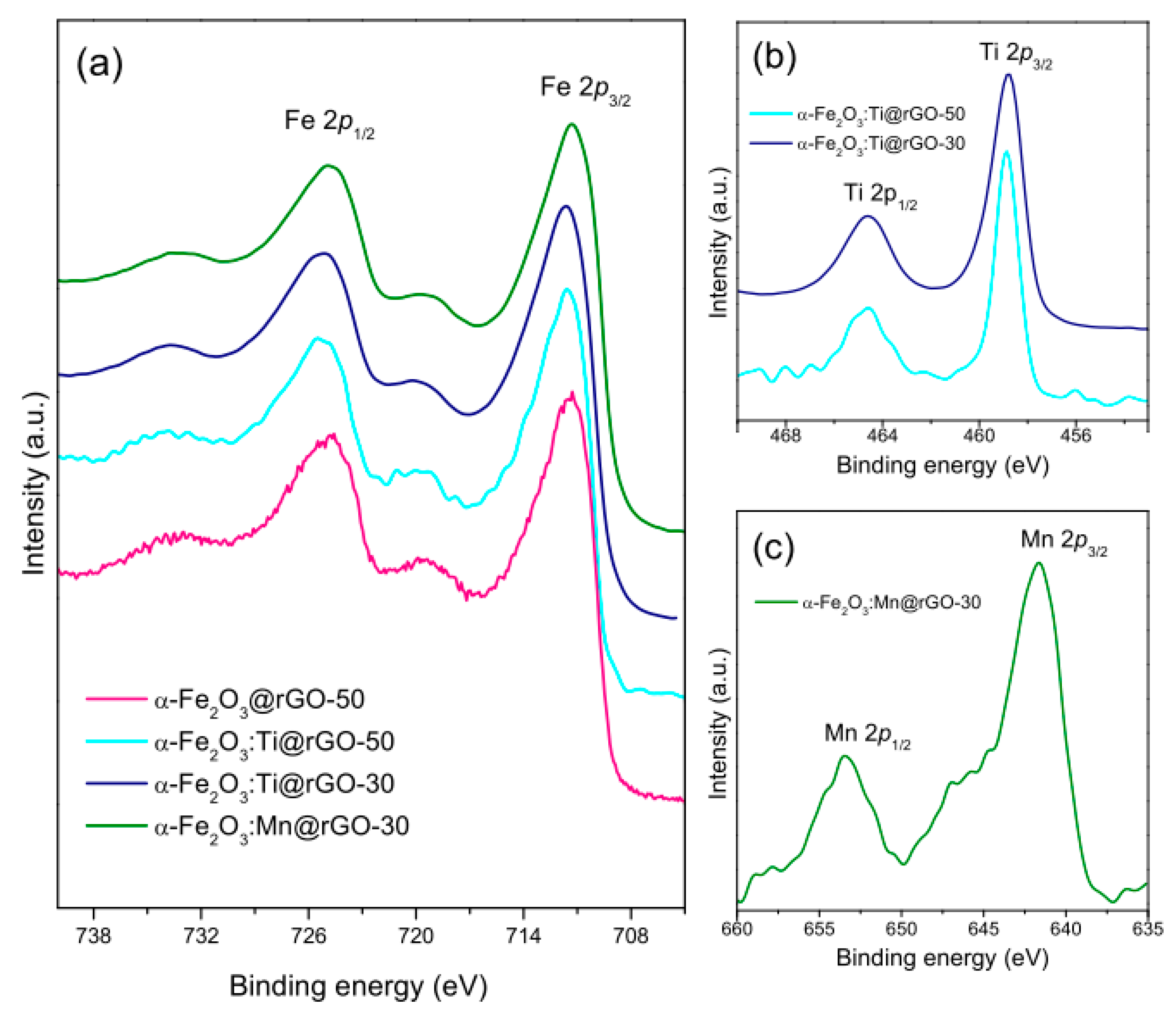 Nanomaterials 10 01588 g003 Nanomaterials 10 01588 g003