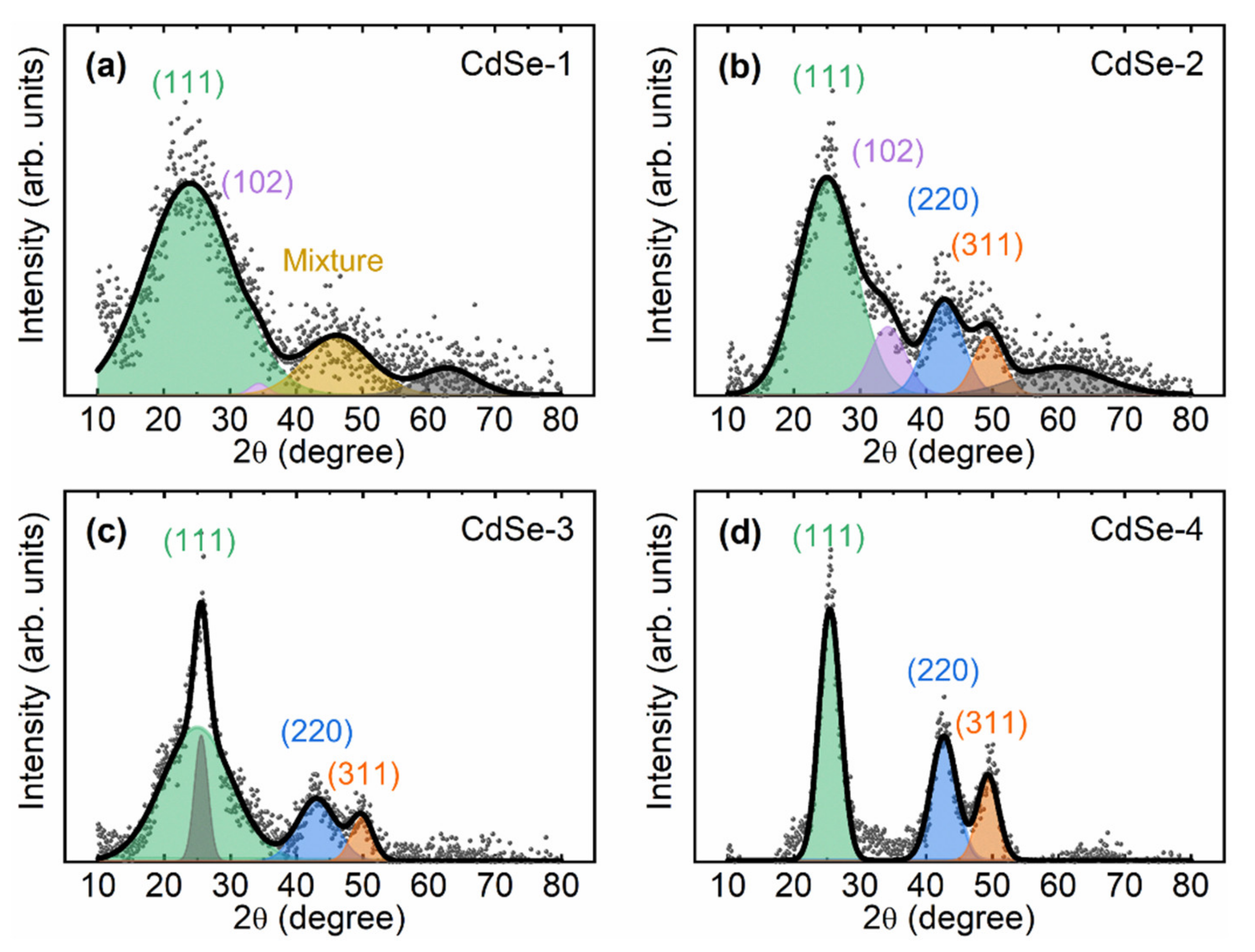 Nanomaterials 10 01589 g002