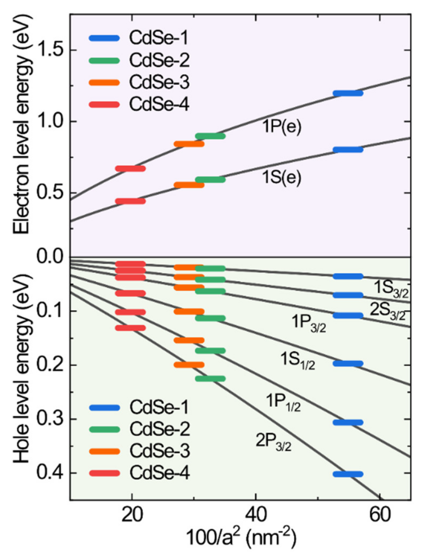 Nanomaterials 10 01589 g005