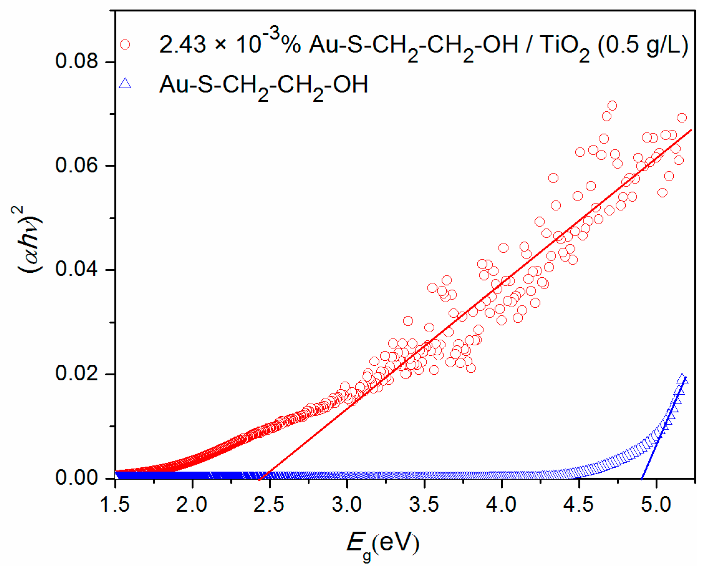 Nanomaterials 10 01591 g004 550