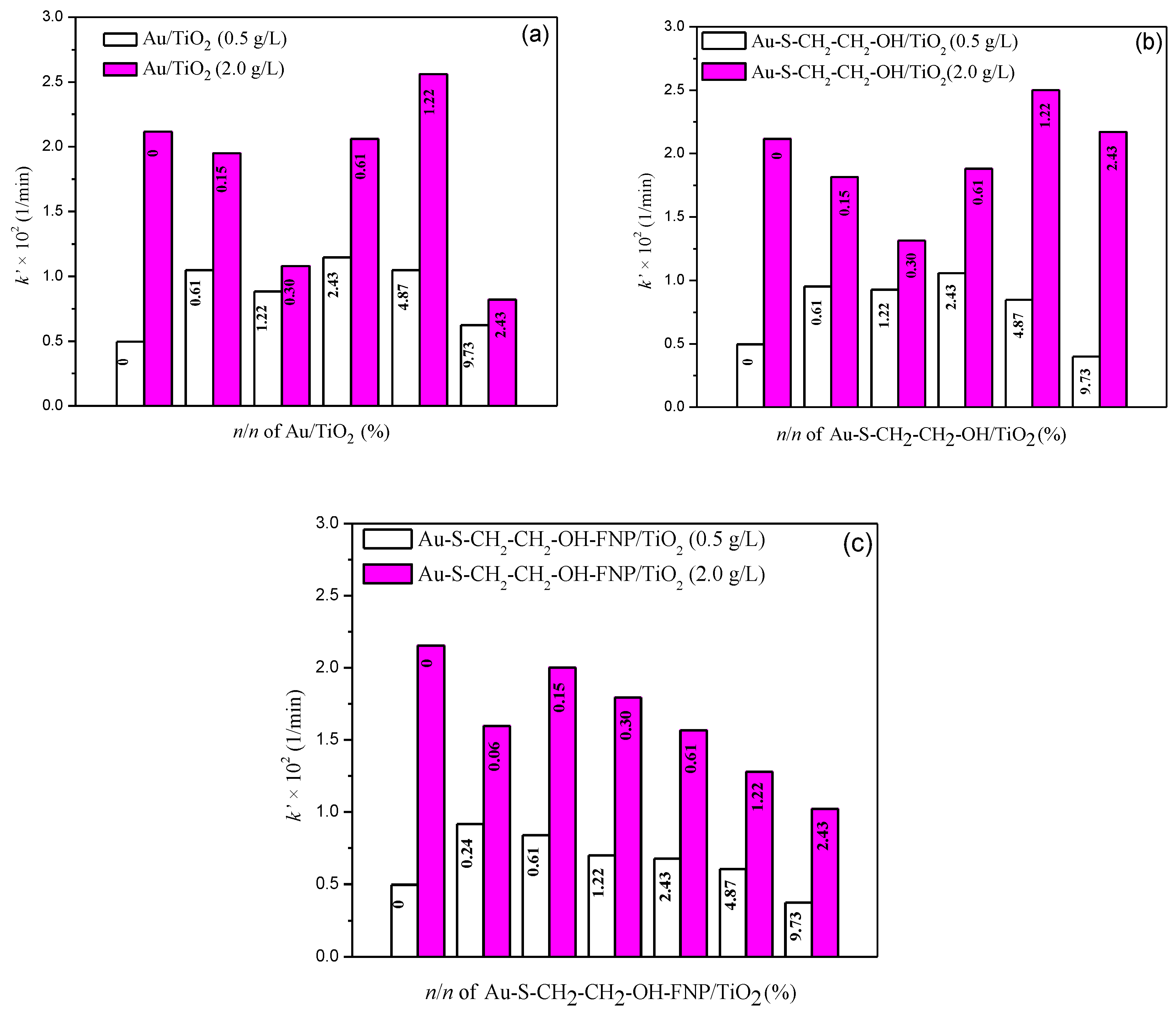 Nanomaterials 10 01591 g005 550