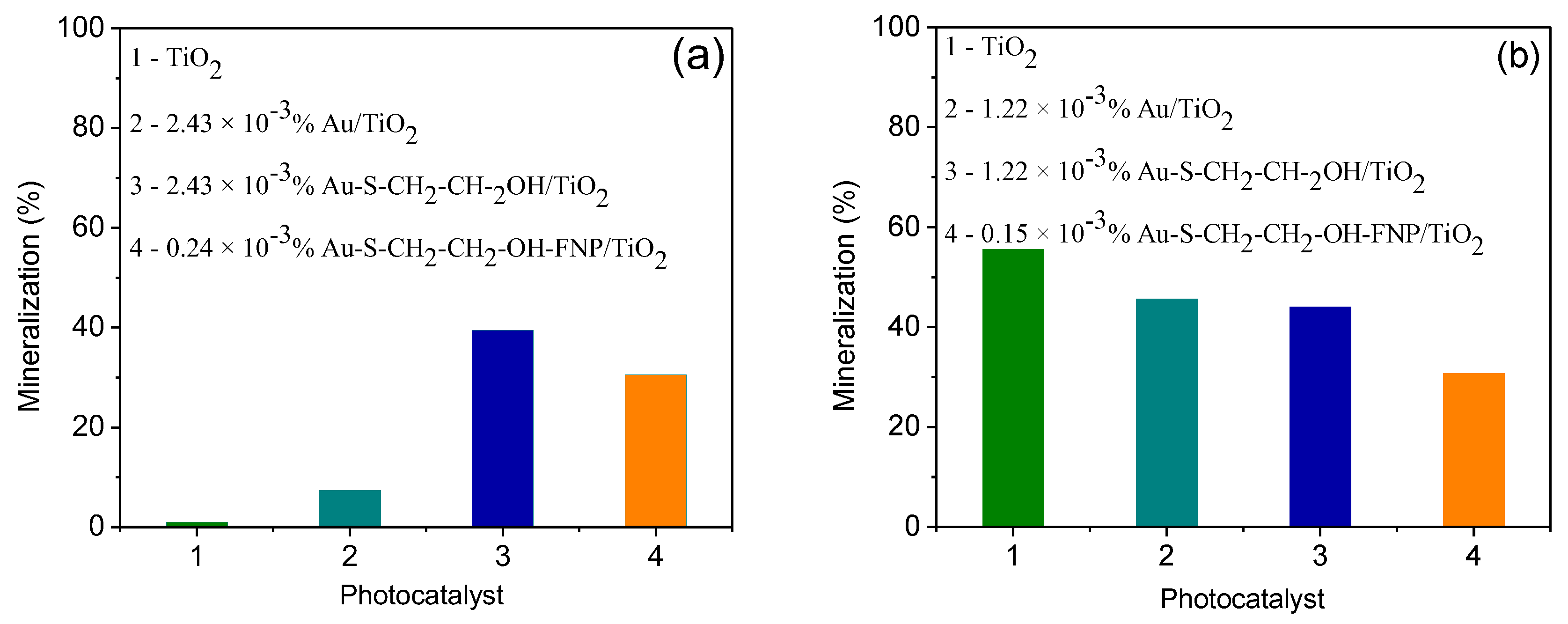 Nanomaterials 10 01591 g006 550