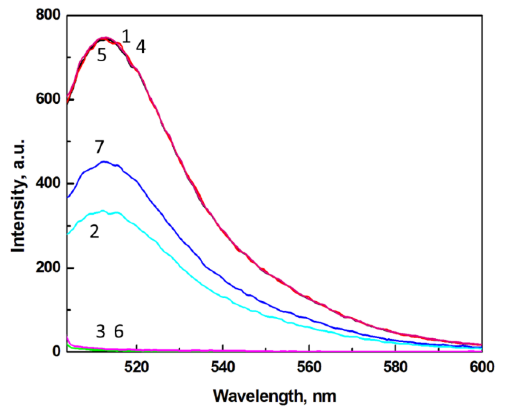 Nanomaterials 10 01592 g001