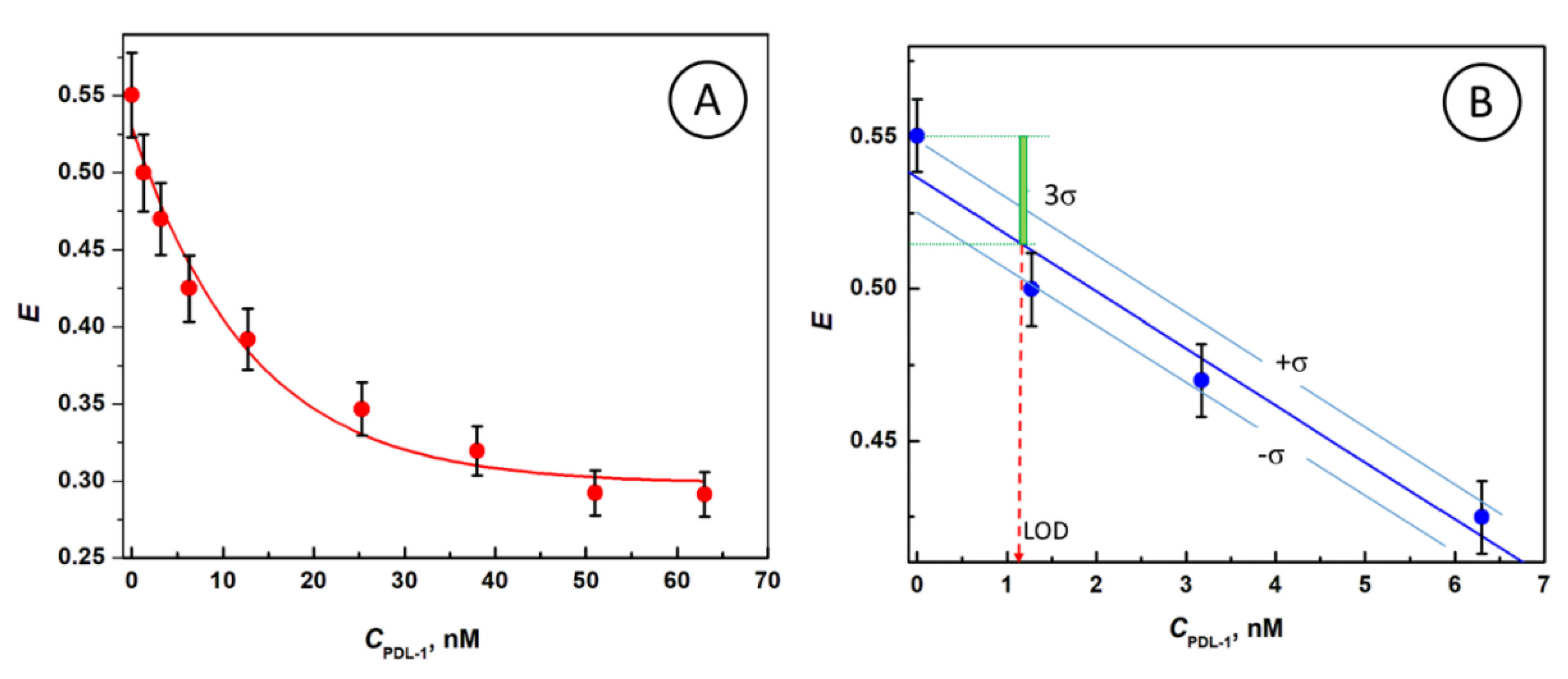 Nanomaterials 10 01592 g005