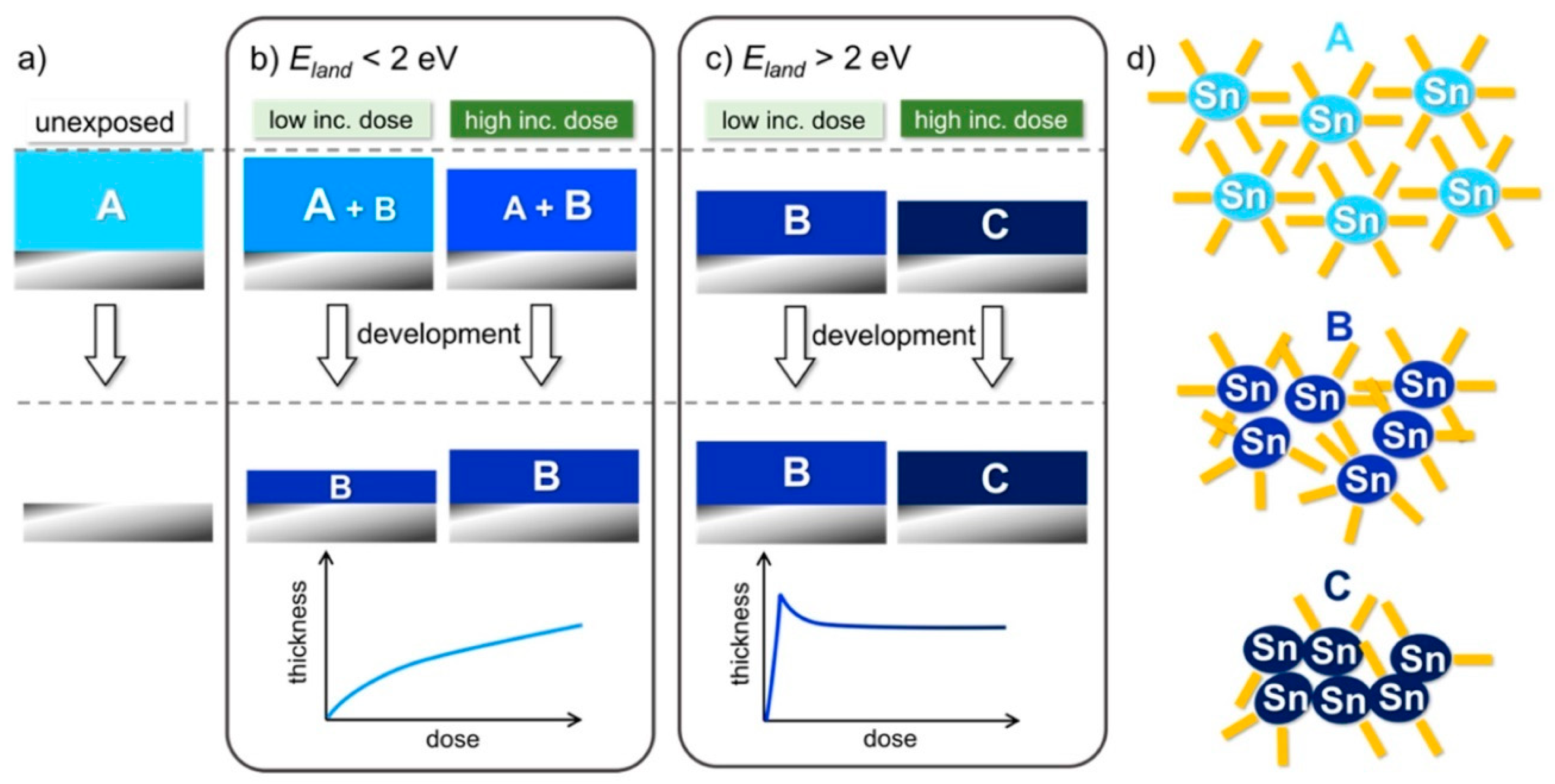Nanomaterials 10 01593 g009