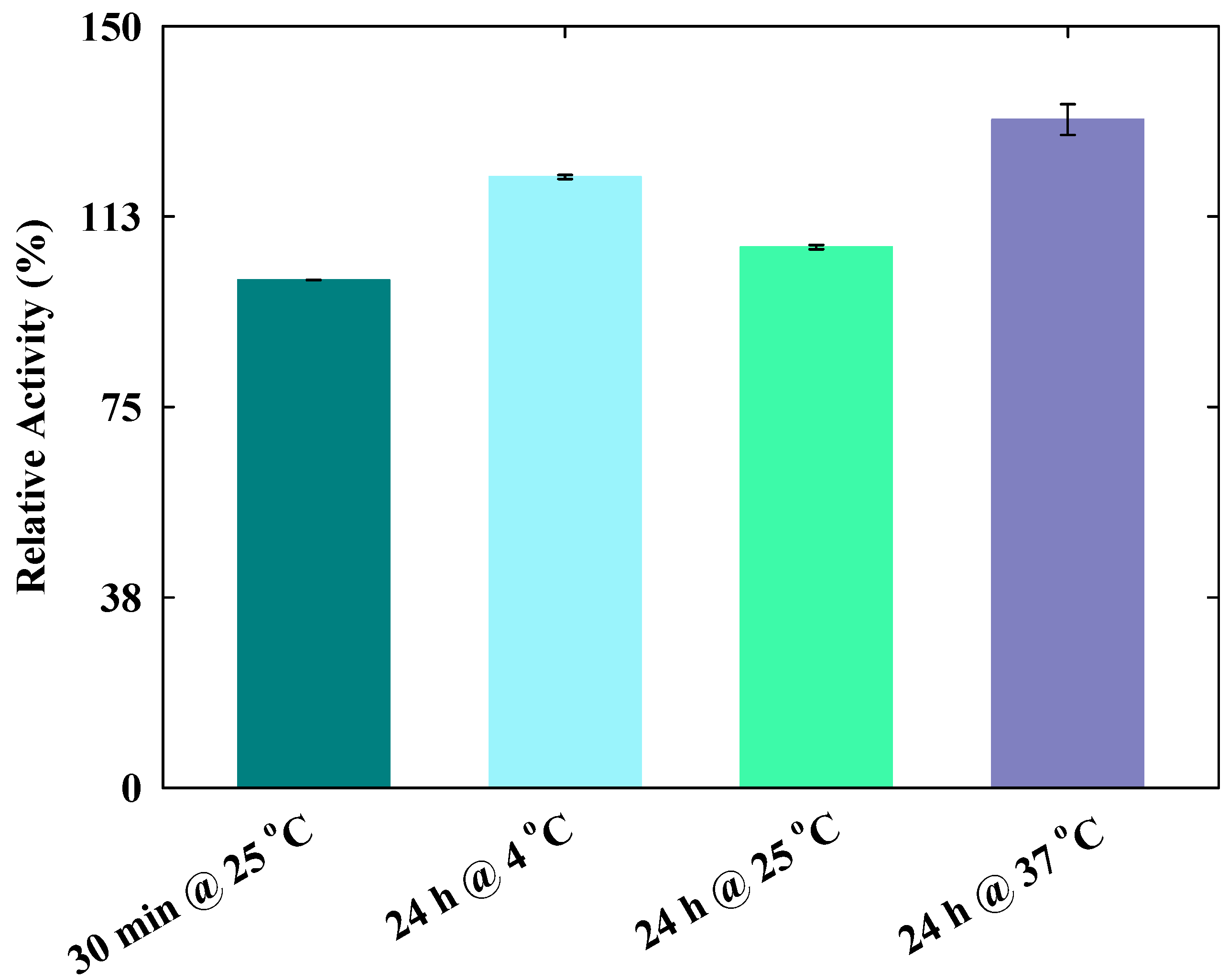 Nanomaterials 10 01594 g002 Nanomaterials 10 01594 g002