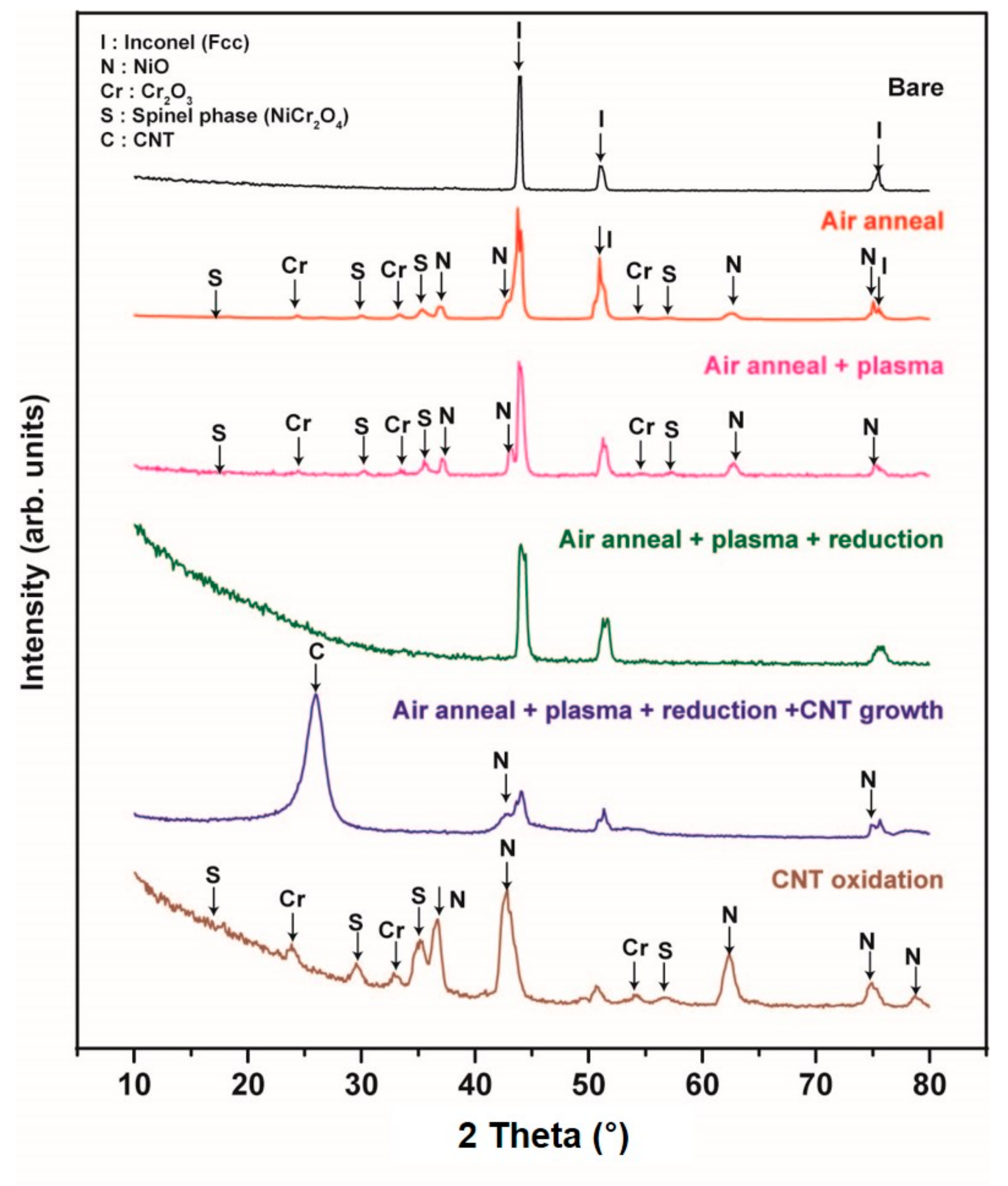 Nanomaterials 10 01595 g004