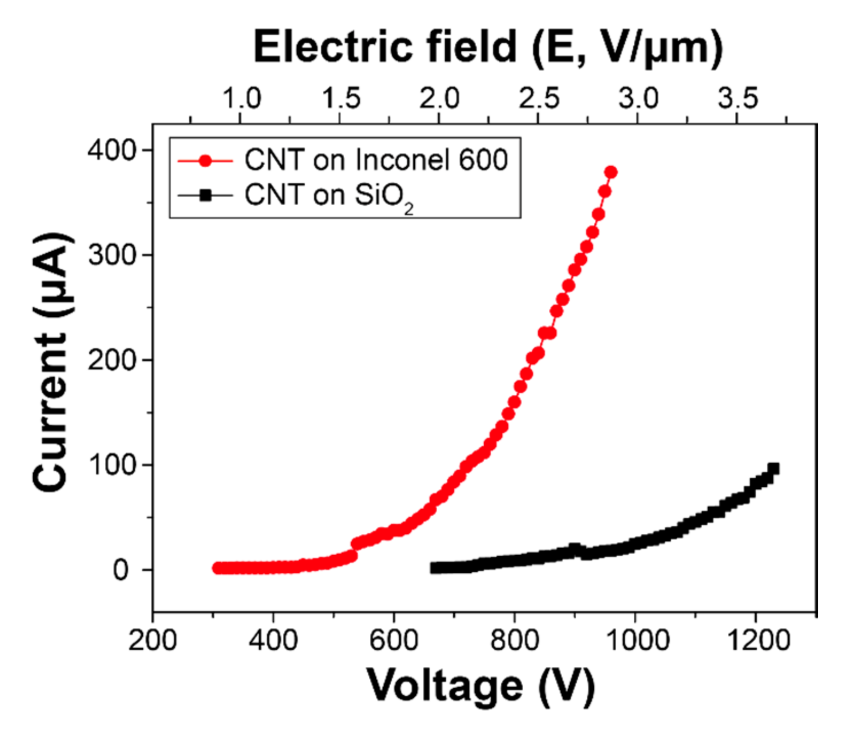 Nanomaterials 10 01595 g008