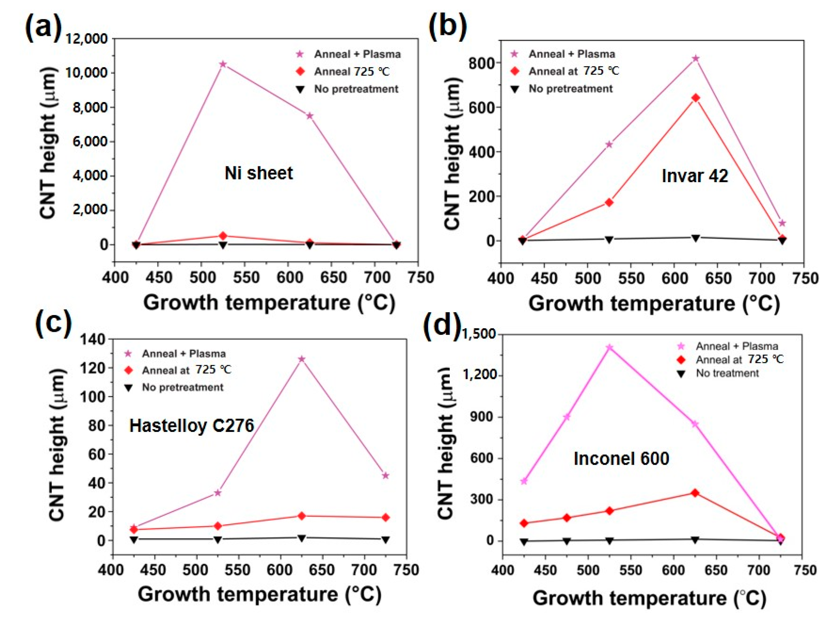 Nanomaterials 10 01595 g010