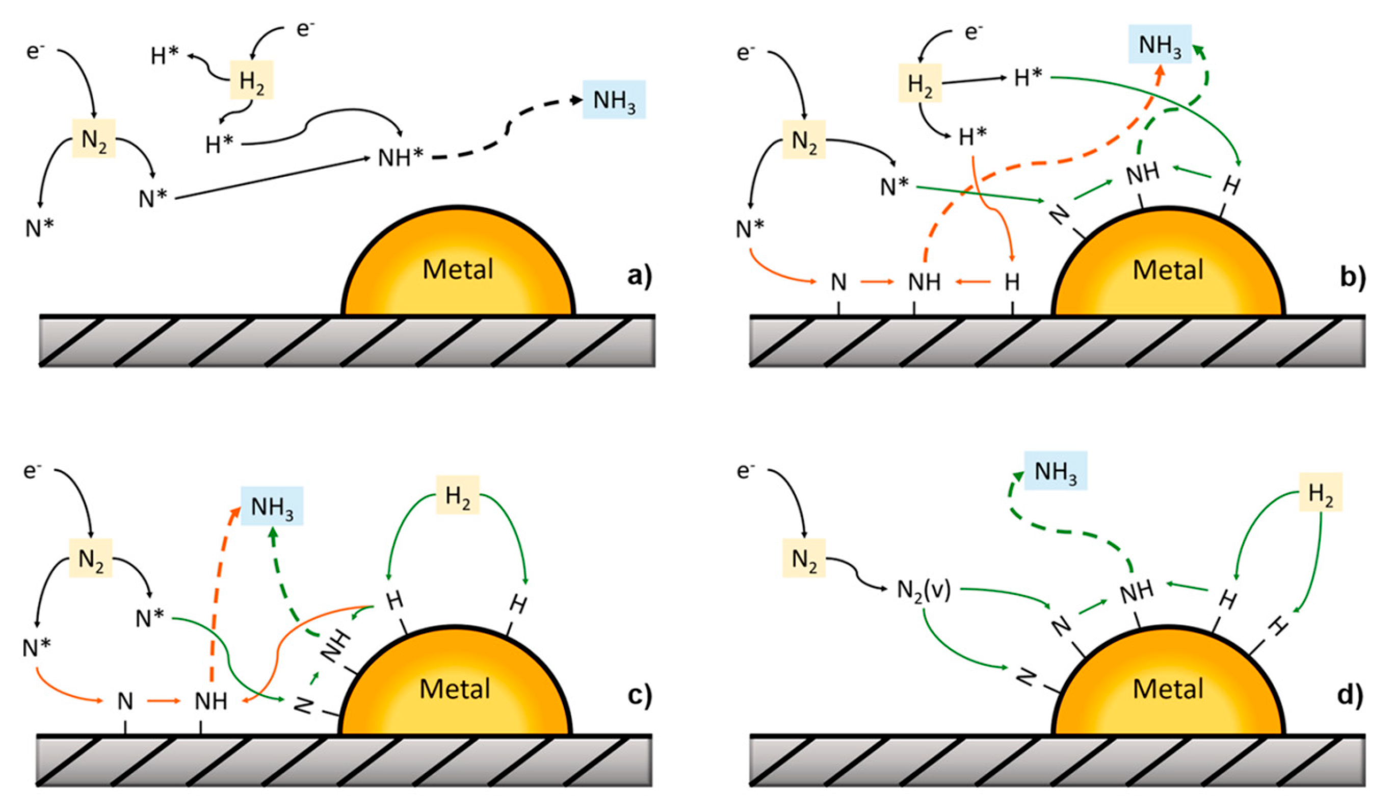 Nanomaterials 10 01596 g004