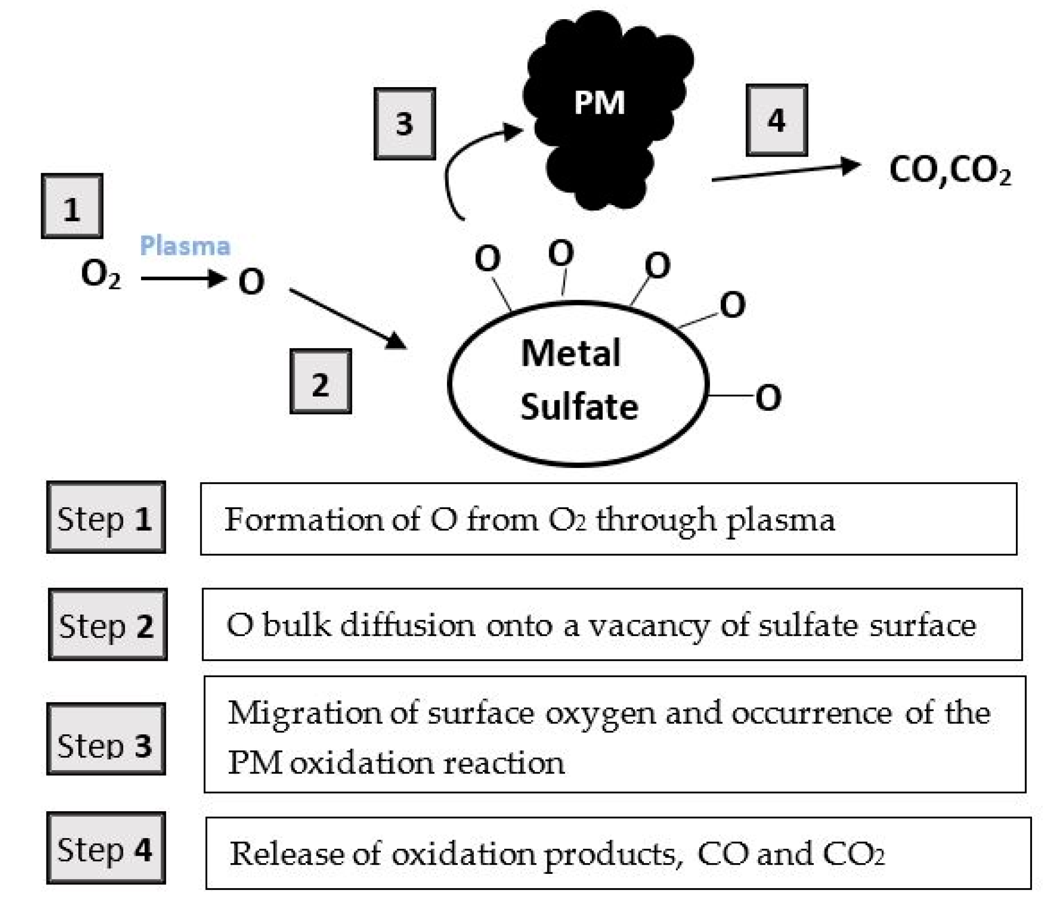 Nanomaterials 10 01596 g015