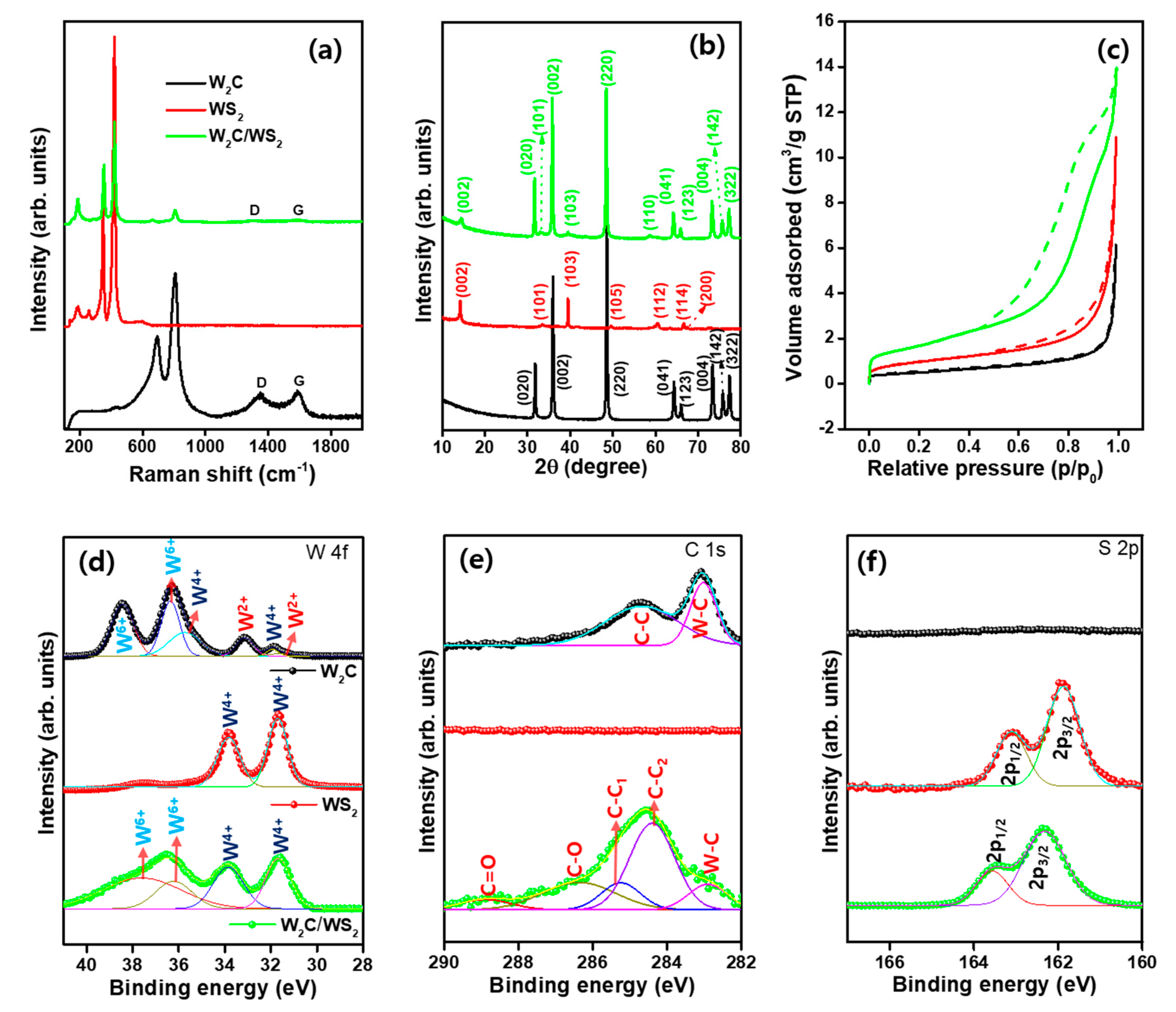Nanomaterials 10 01597 g002