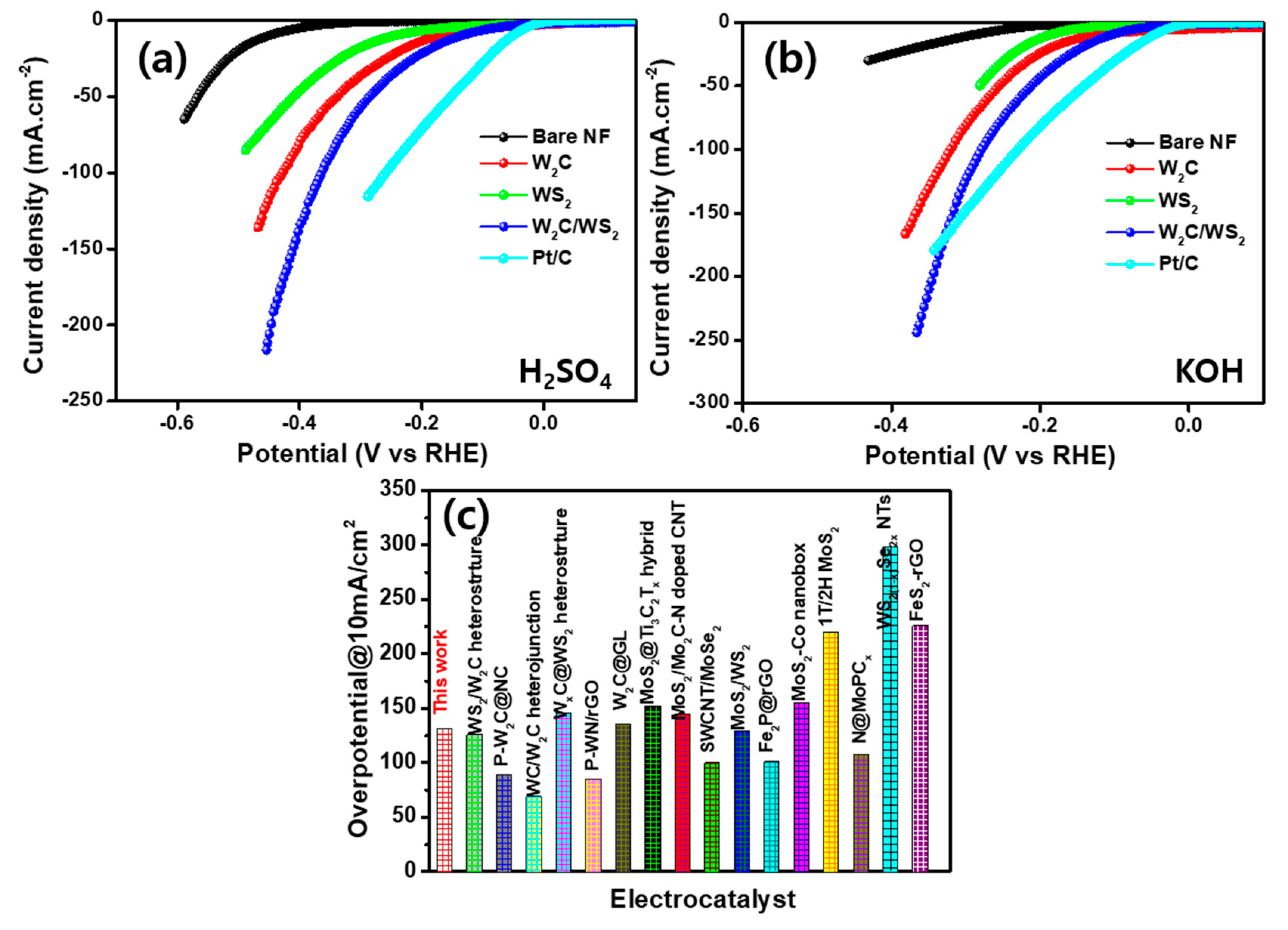 Nanomaterials 10 01597 g005