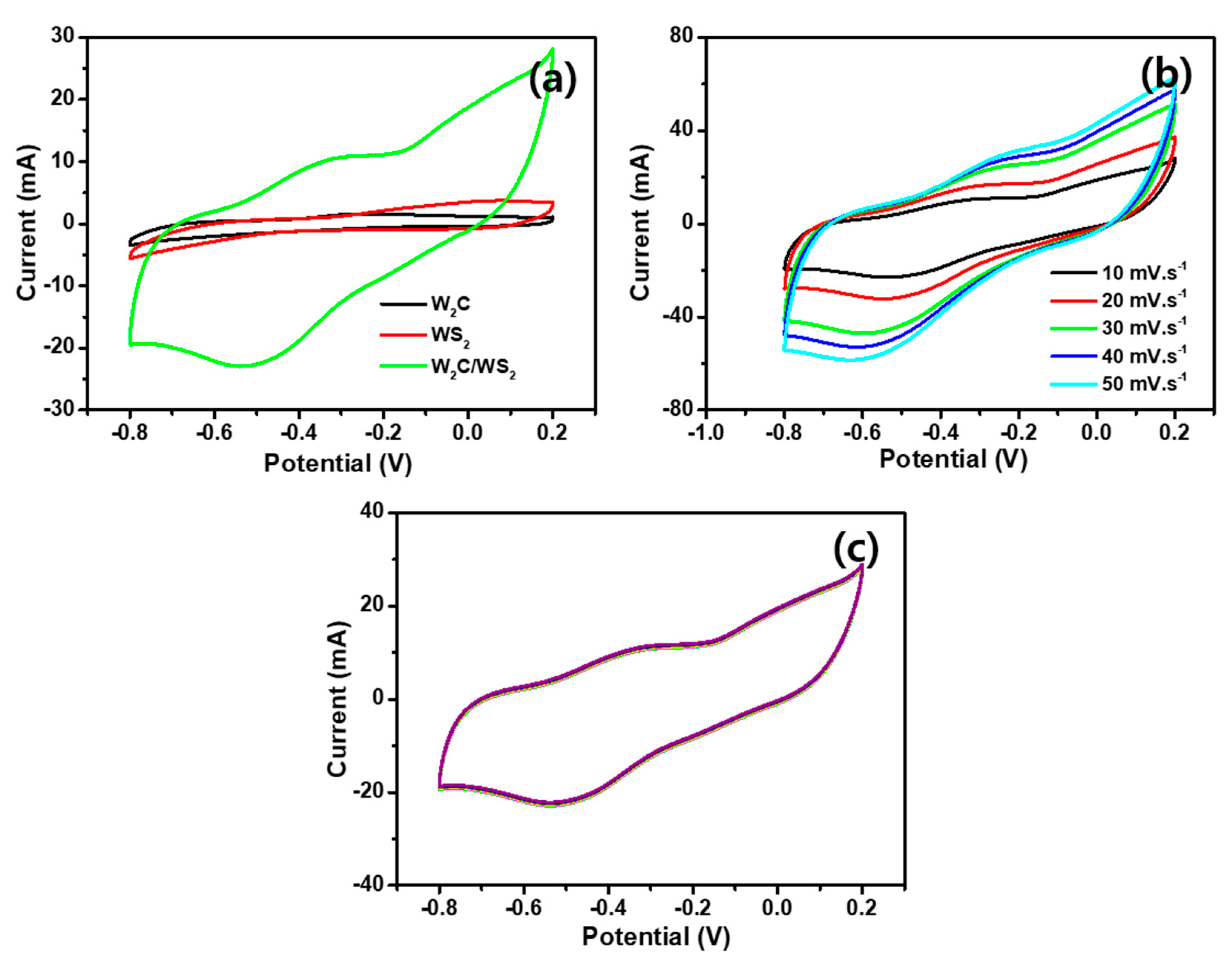 Nanomaterials 10 01597 g007
