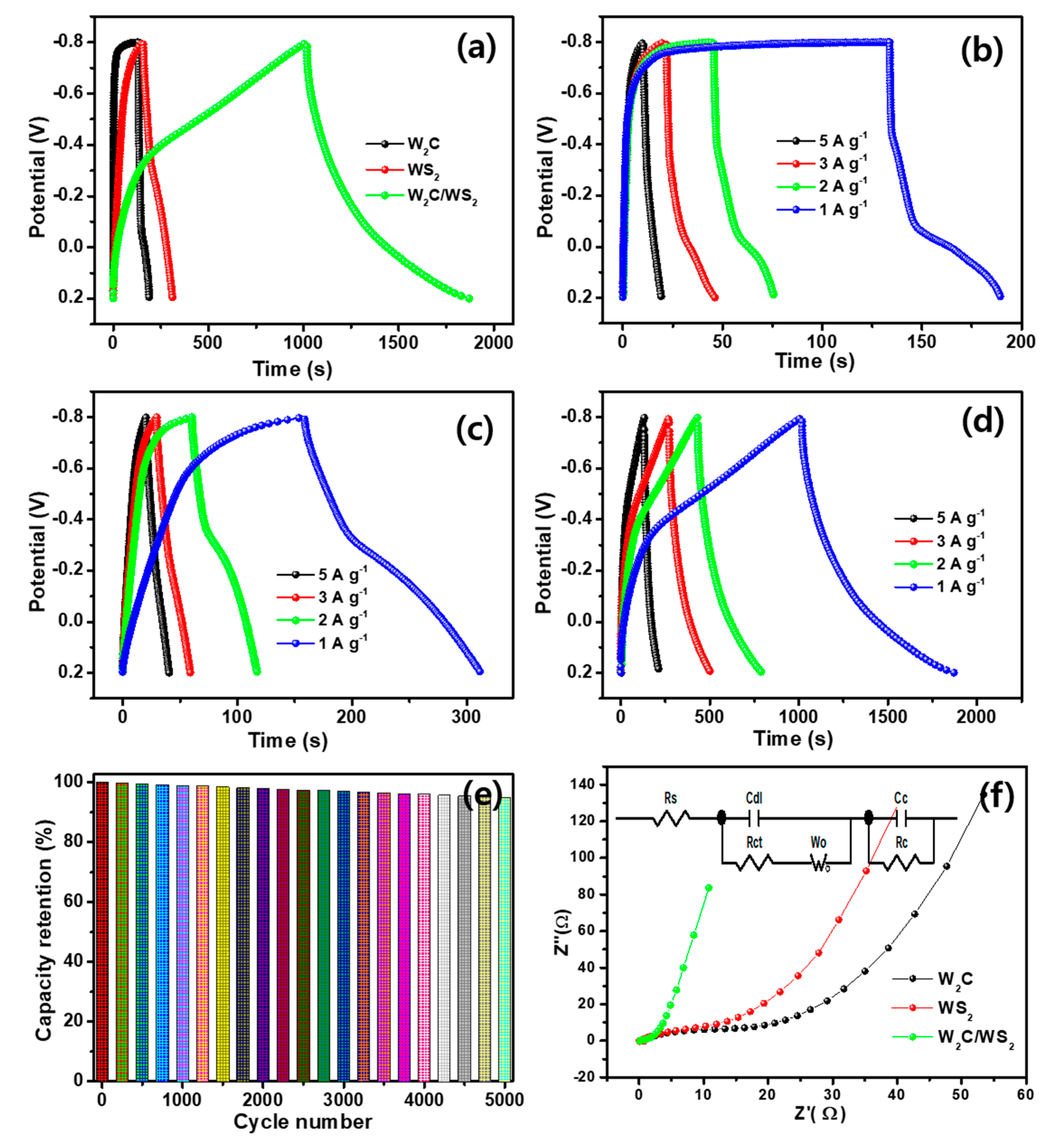 Nanomaterials 10 01597 g008