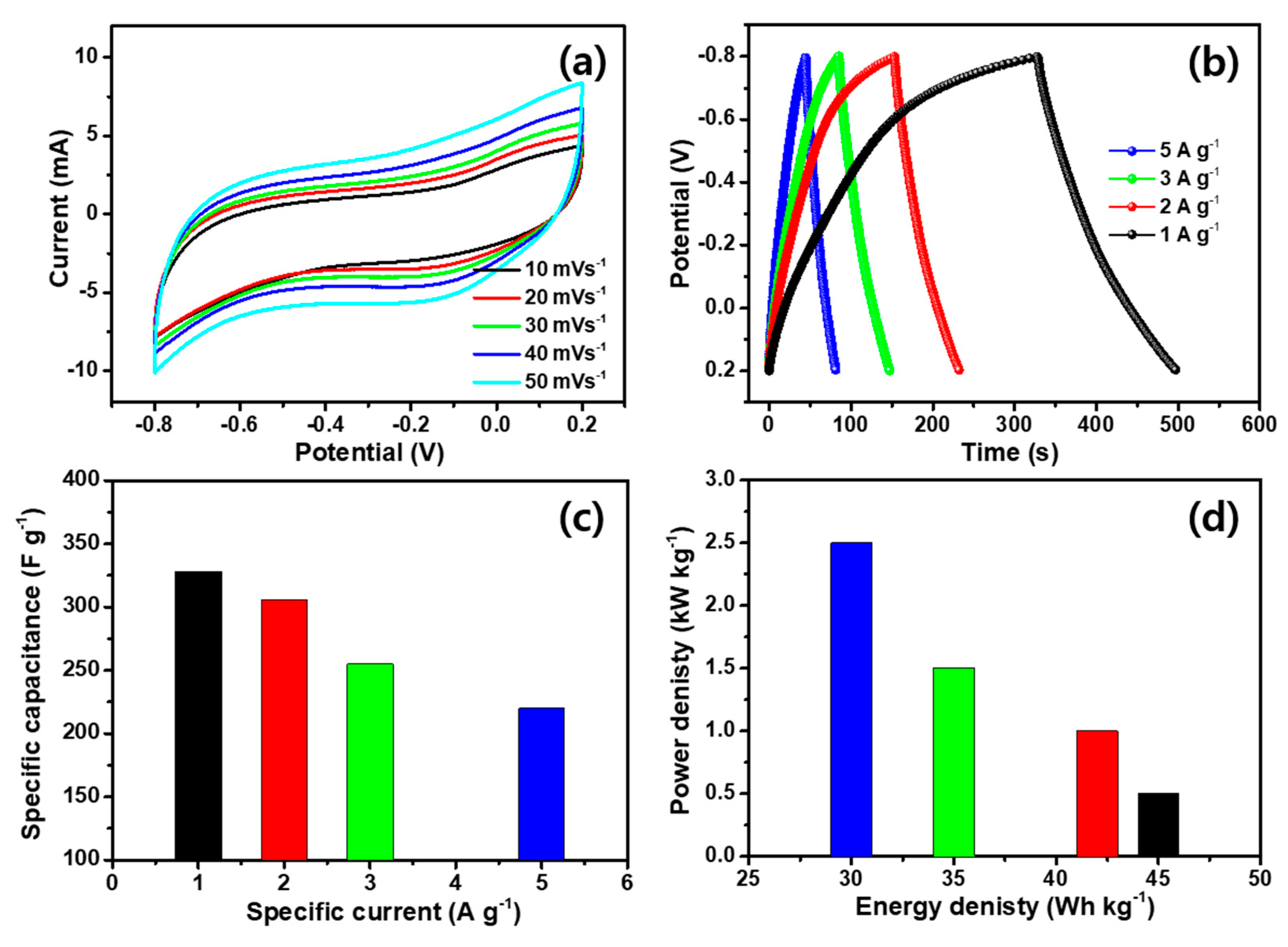 Nanomaterials 10 01597 g009