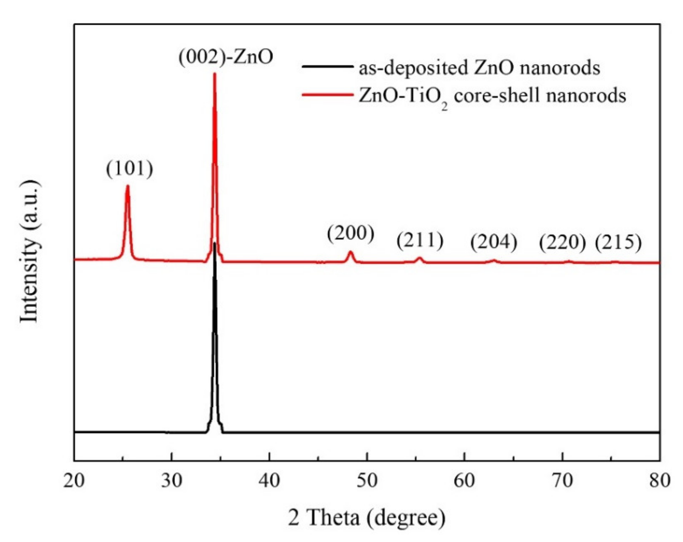 Nanomaterials 10 01598 g004 Nanomaterials 10 01598 g004
