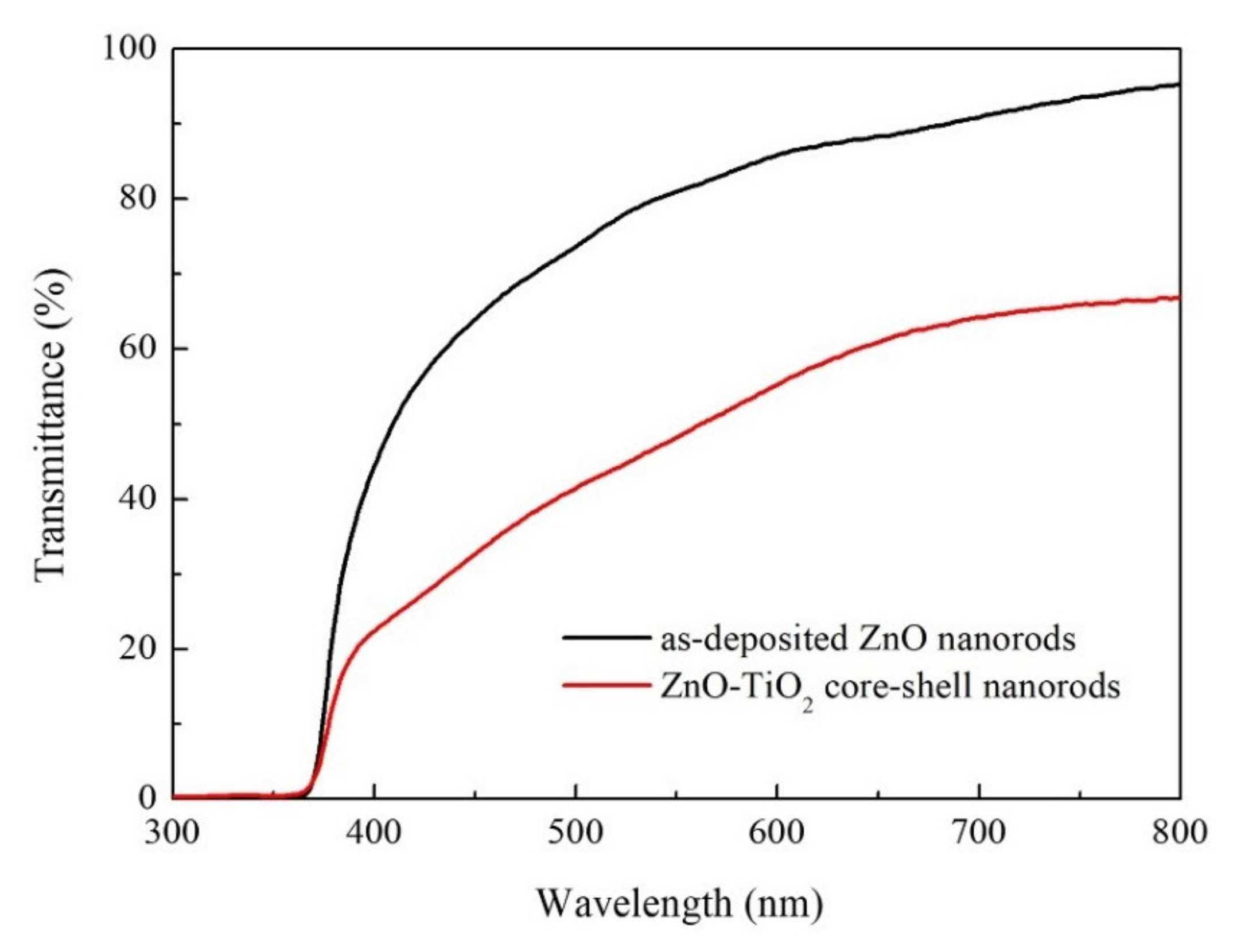 Nanomaterials 10 01598 g005 Nanomaterials 10 01598 g005