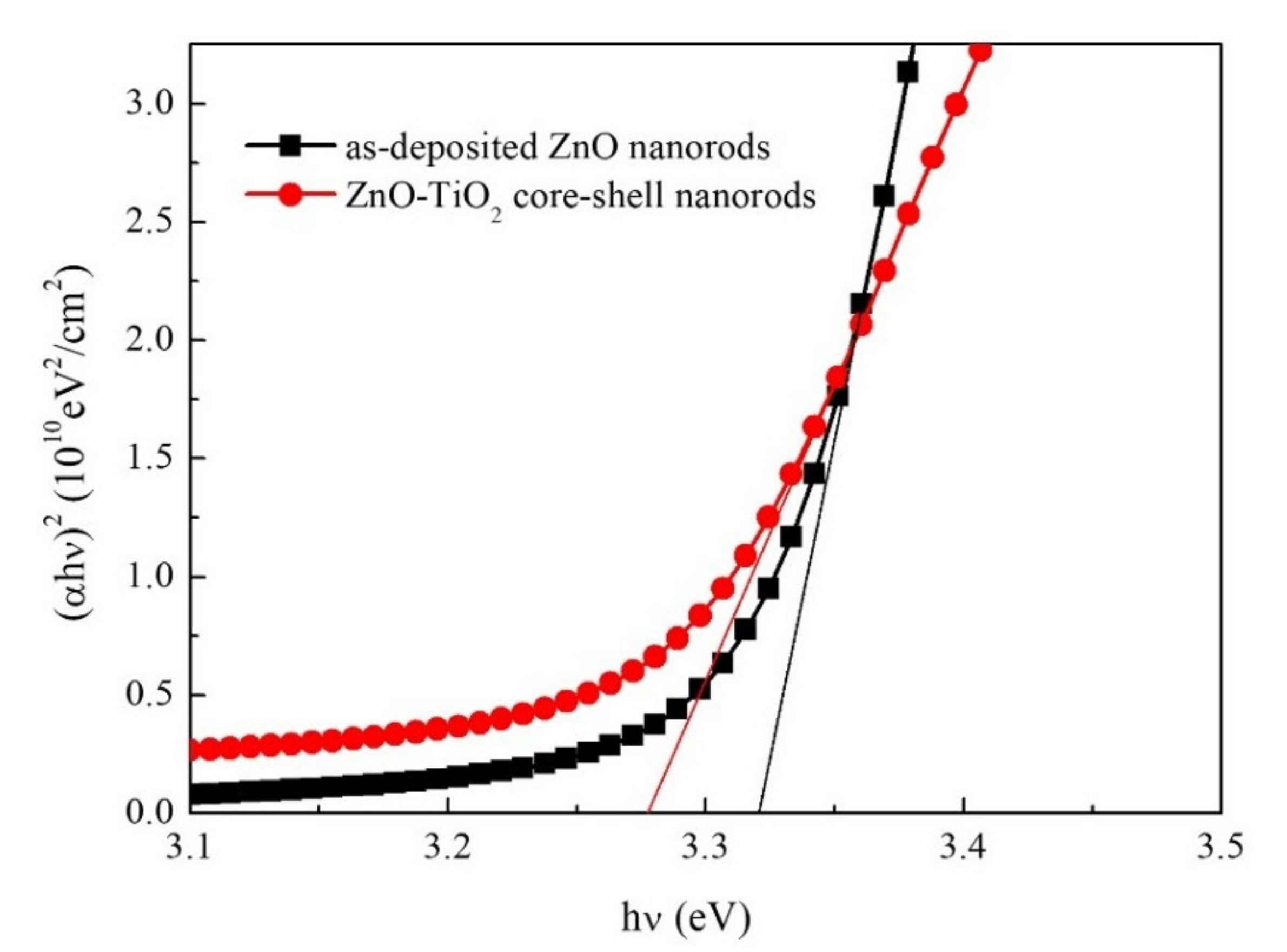 Nanomaterials 10 01598 g006 Nanomaterials 10 01598 g006