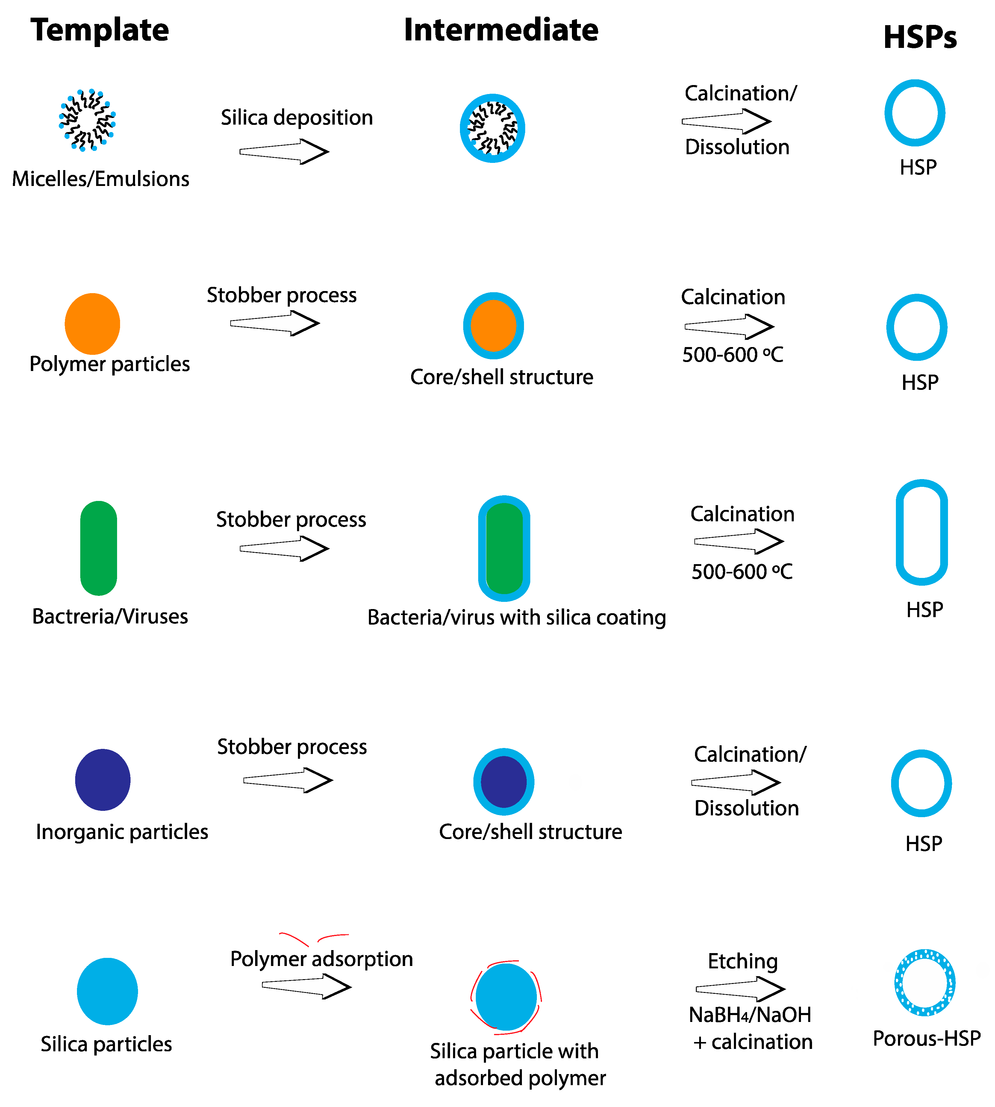 Nanomaterials 10 01599 g001 Nanomaterials 10 01599 g001