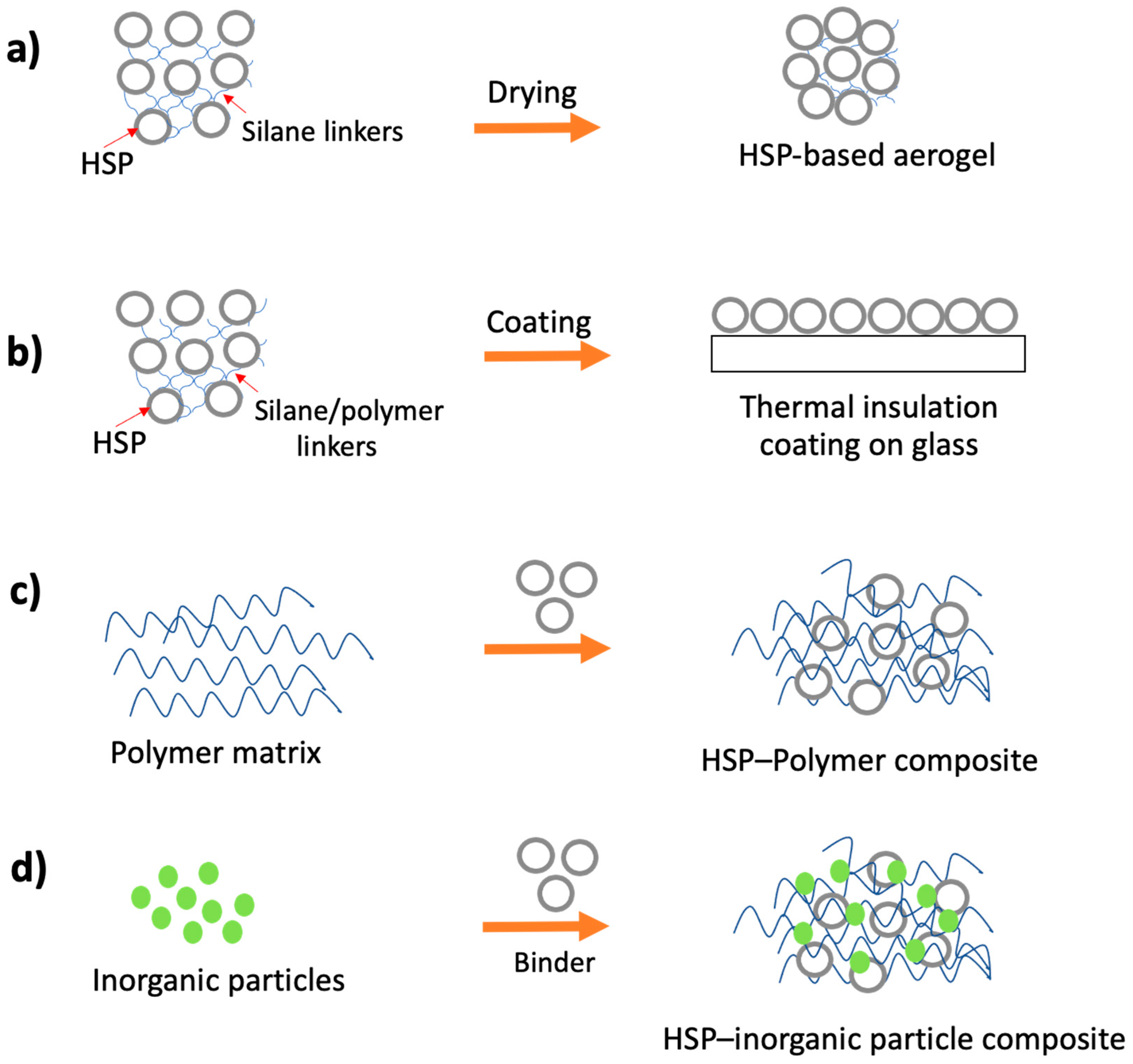 Nanomaterials 10 01599 g003 Nanomaterials 10 01599 g003