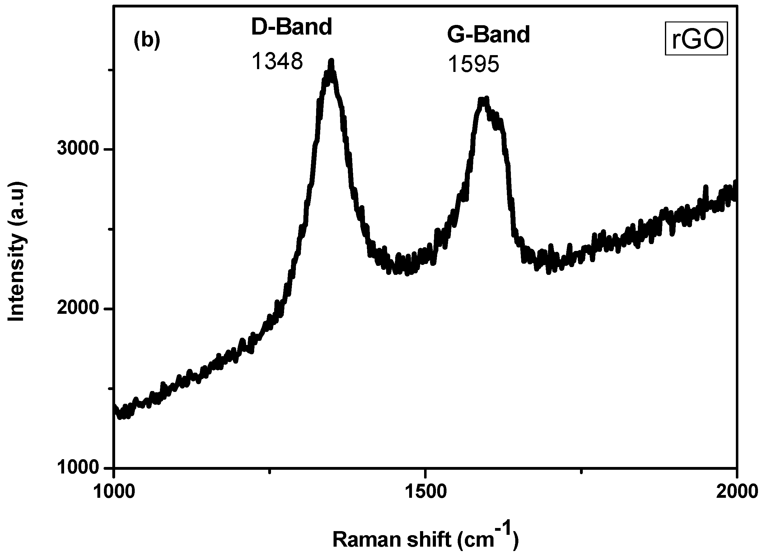 Nanomaterials 10 01601 g002b Nanomaterials 10 01601 g002b