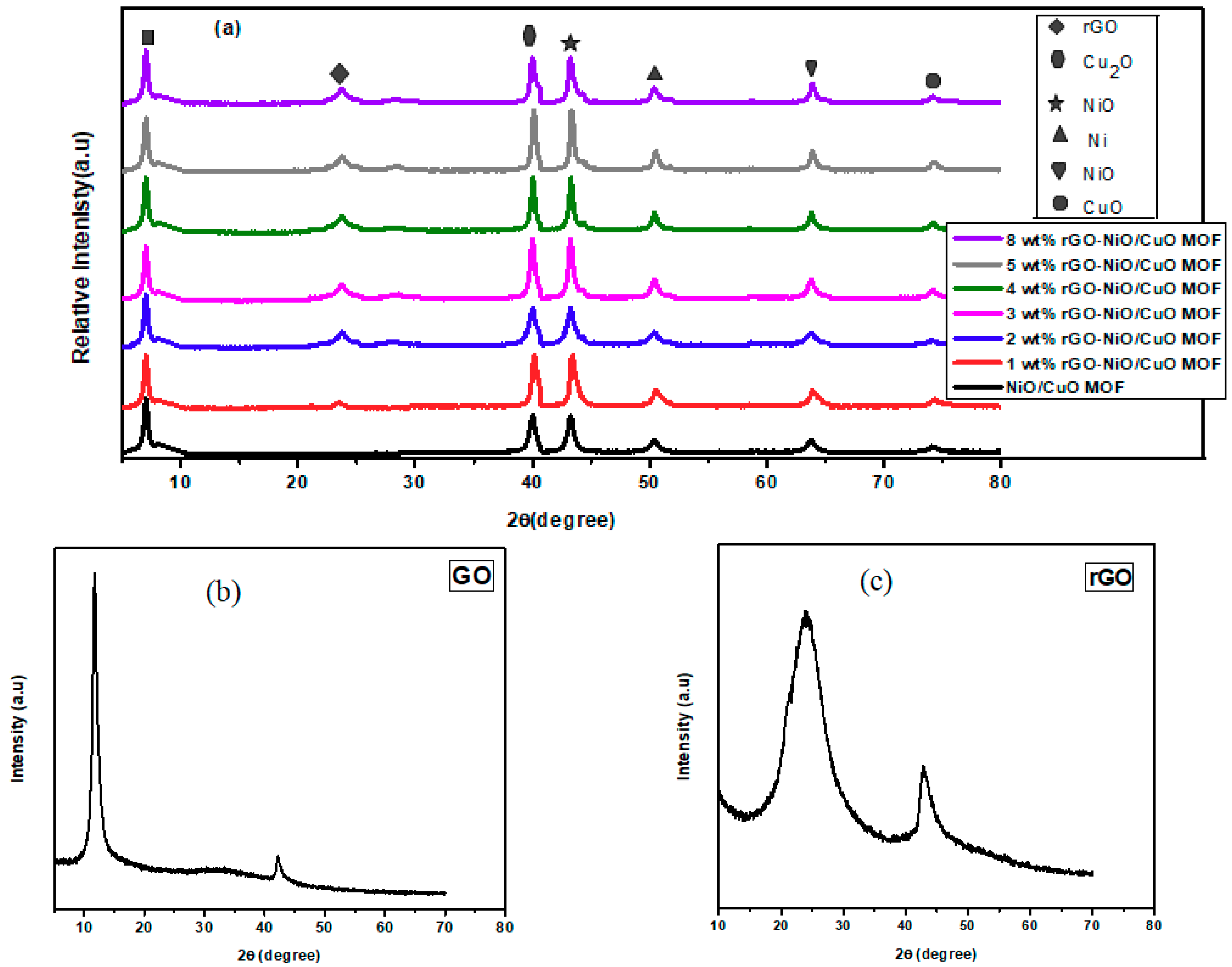 Nanomaterials 10 01601 g003 Nanomaterials 10 01601 g003