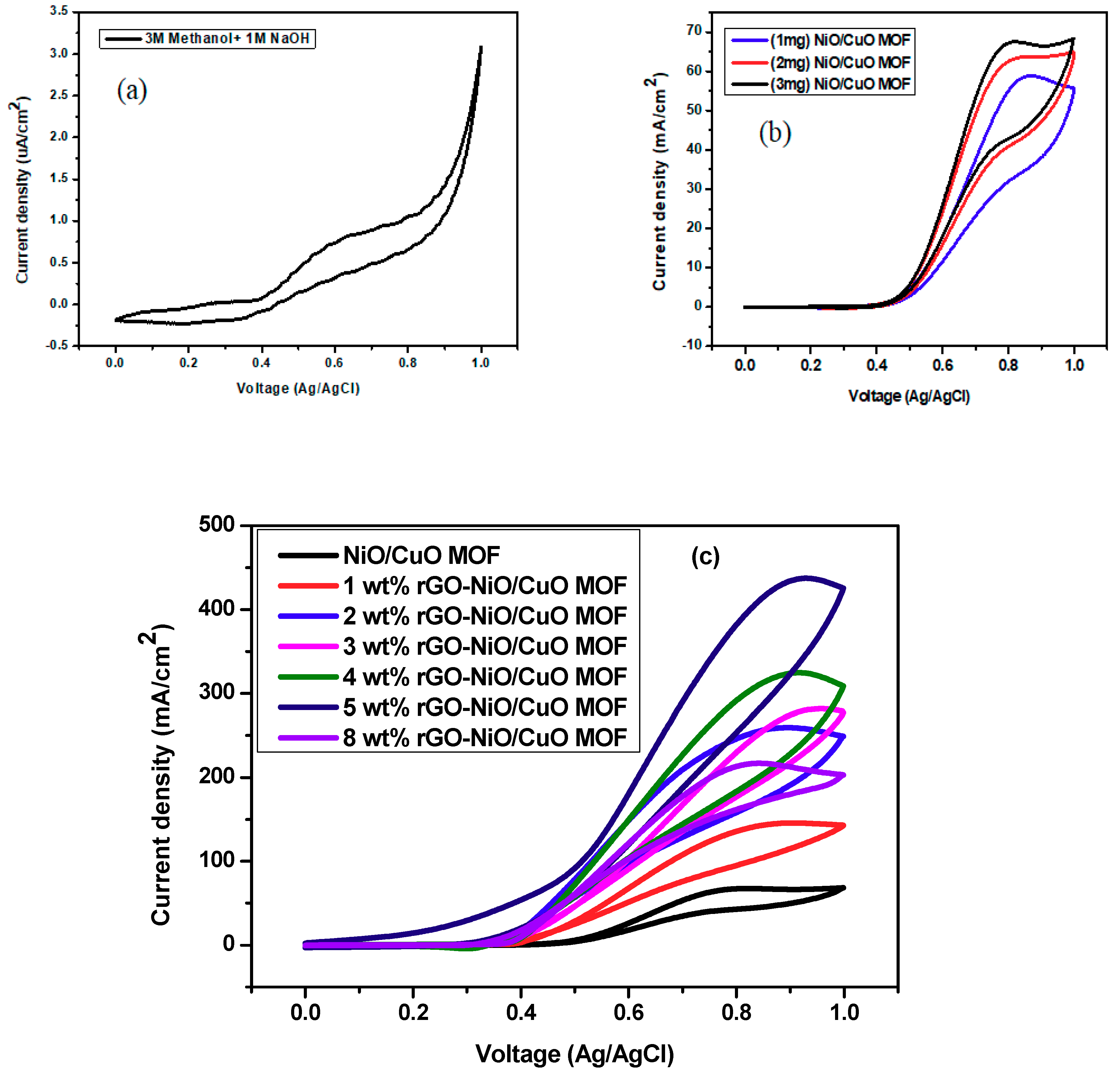 Nanomaterials 10 01601 g005 Nanomaterials 10 01601 g005