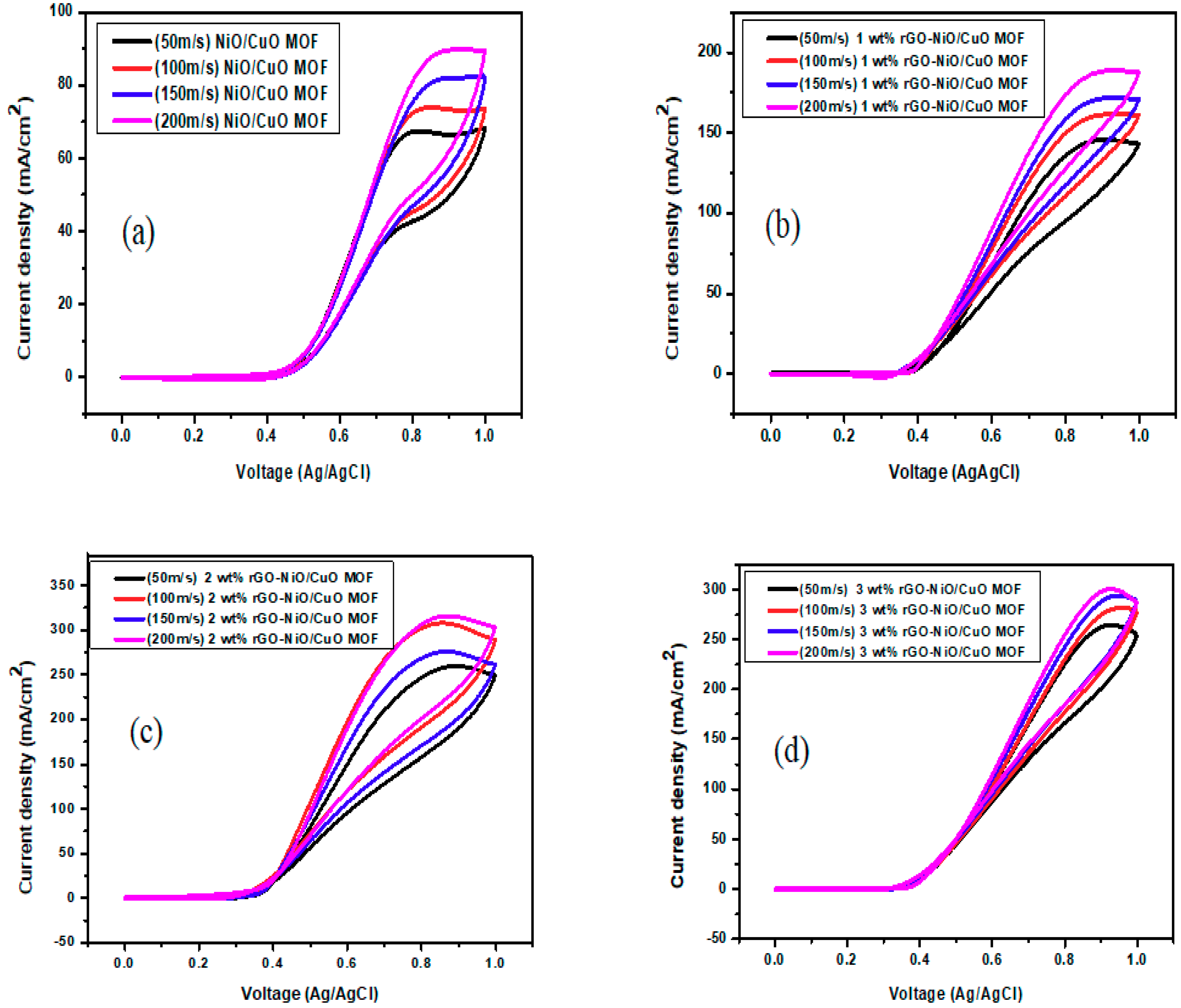 Nanomaterials 10 01601 g006a Nanomaterials 10 01601 g006a