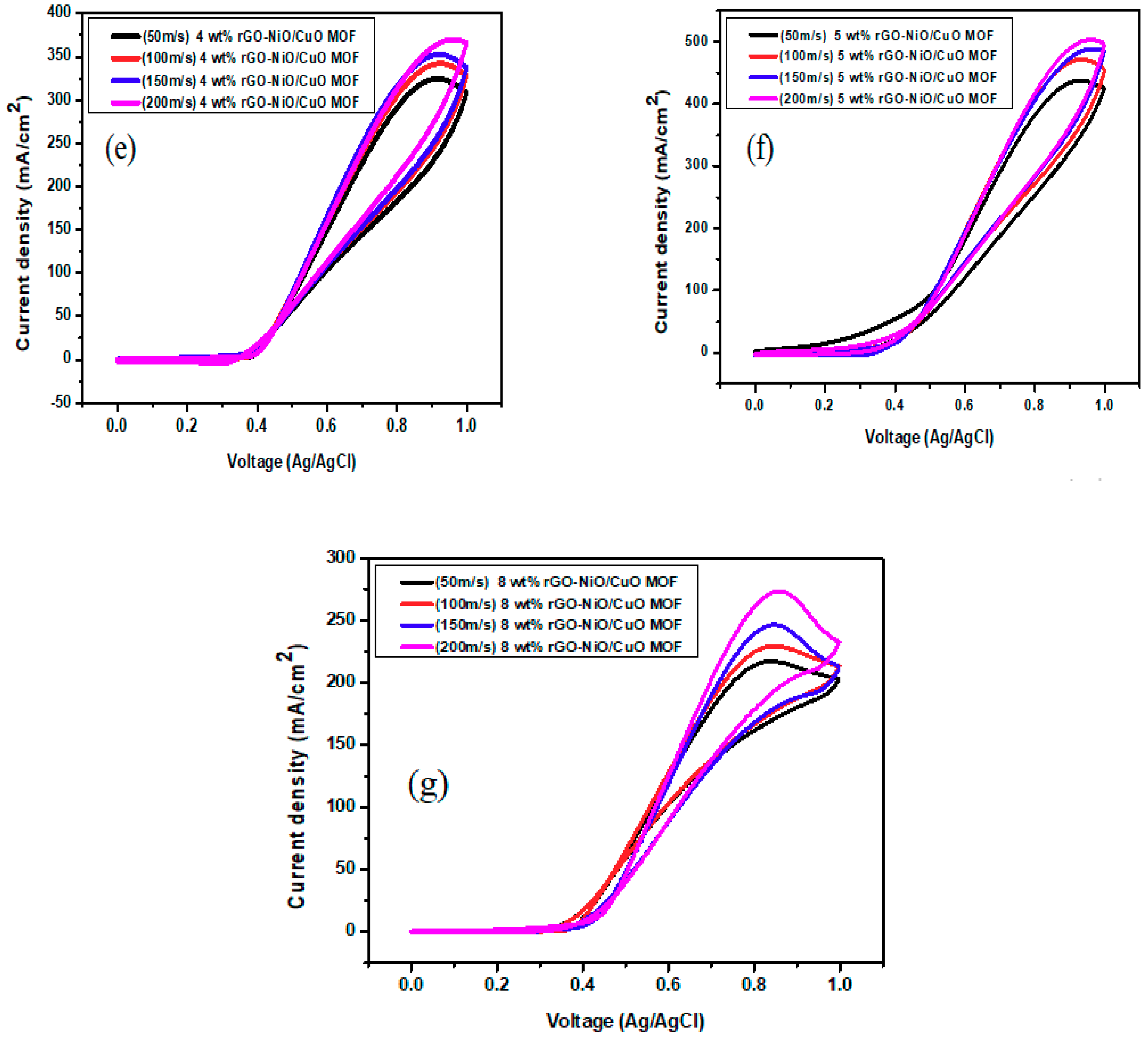 Nanomaterials 10 01601 g006b Nanomaterials 10 01601 g006b