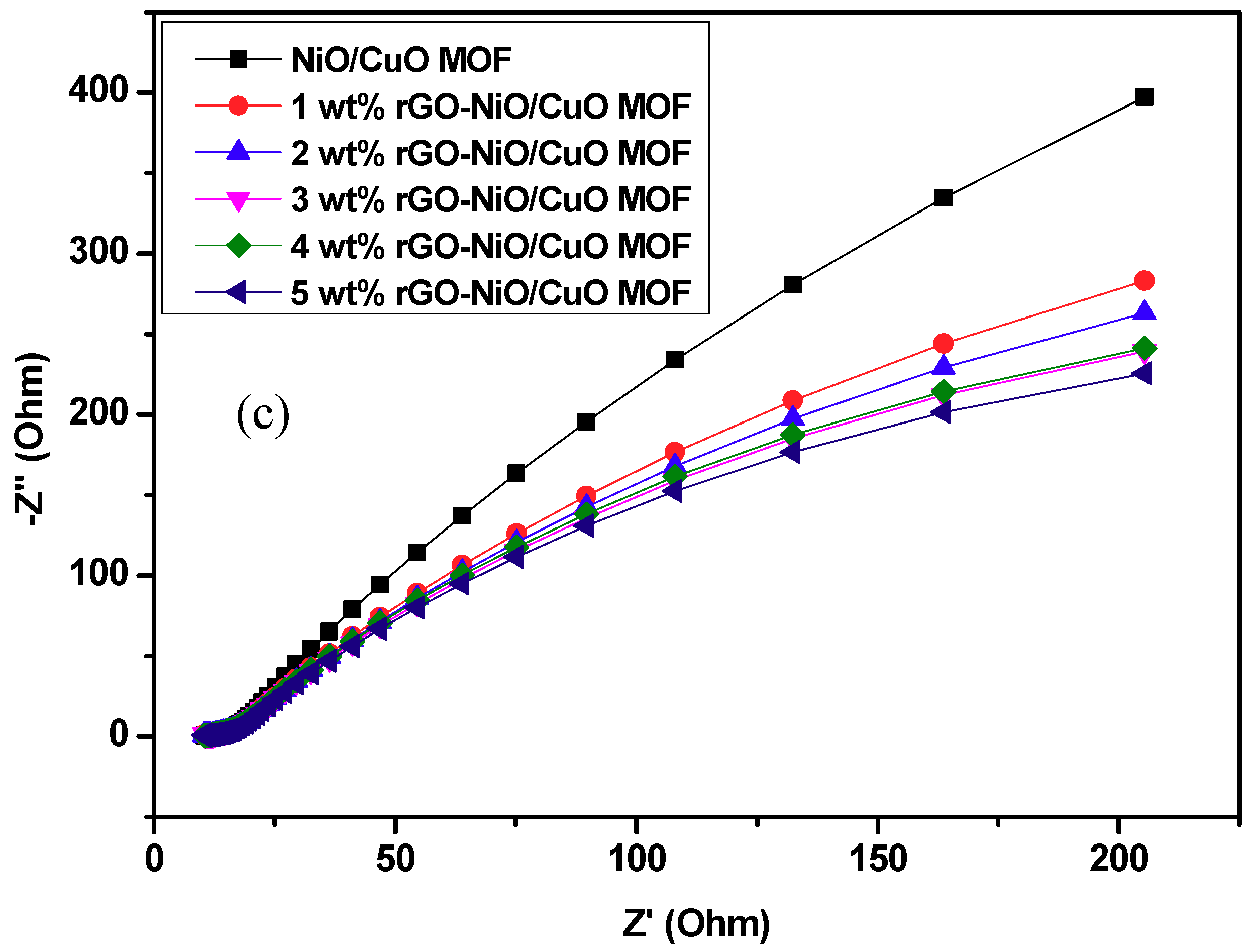 Nanomaterials 10 01601 g008b Nanomaterials 10 01601 g008b