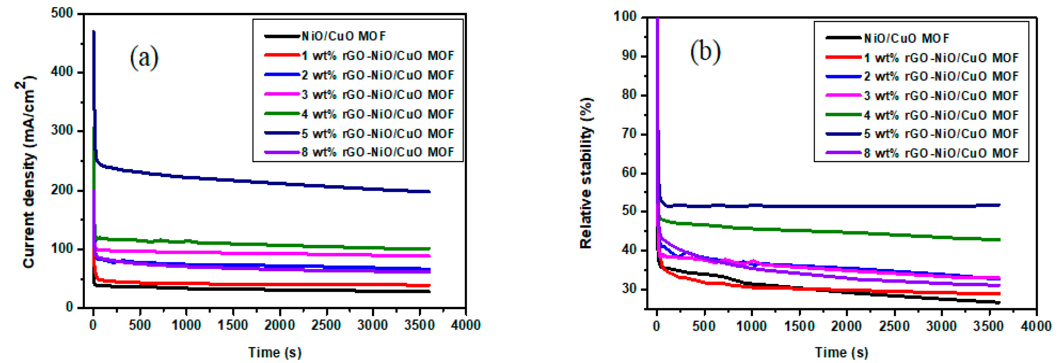 Nanomaterials 10 01601 g009 Nanomaterials 10 01601 g009