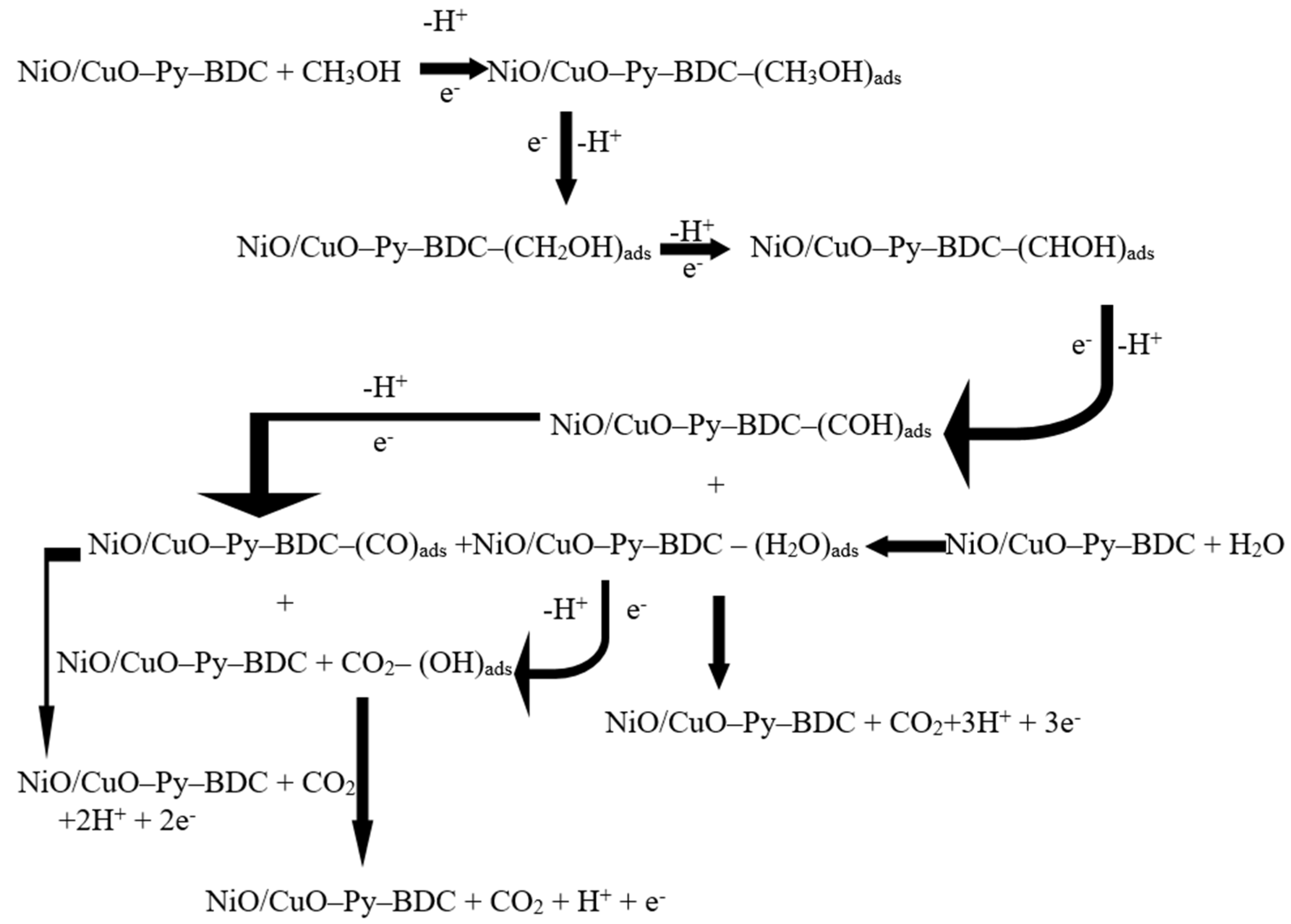 Nanomaterials 10 01601 g010 Nanomaterials 10 01601 g010