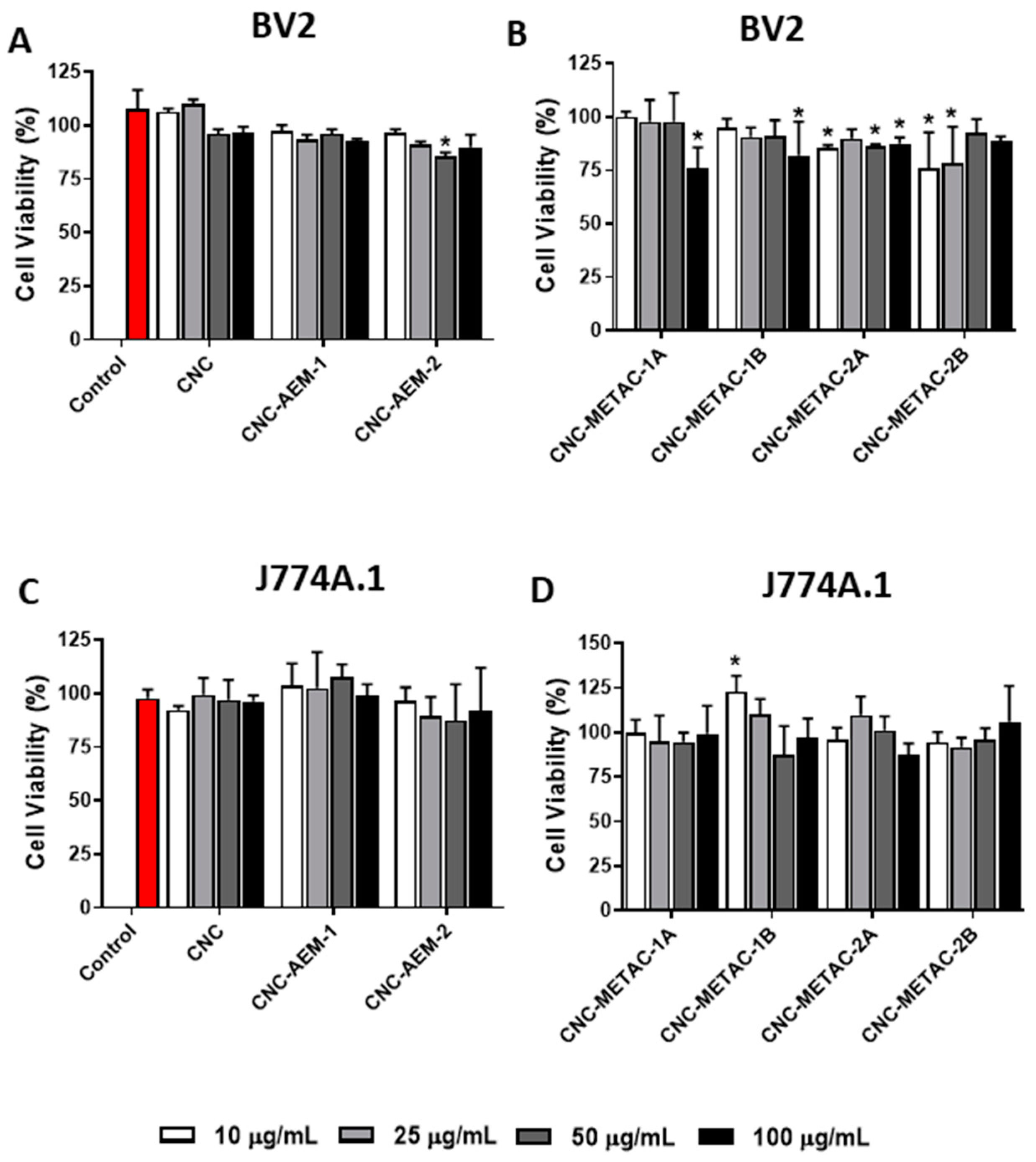 Nanomaterials 10 01603 g003 Nanomaterials 10 01603 g003