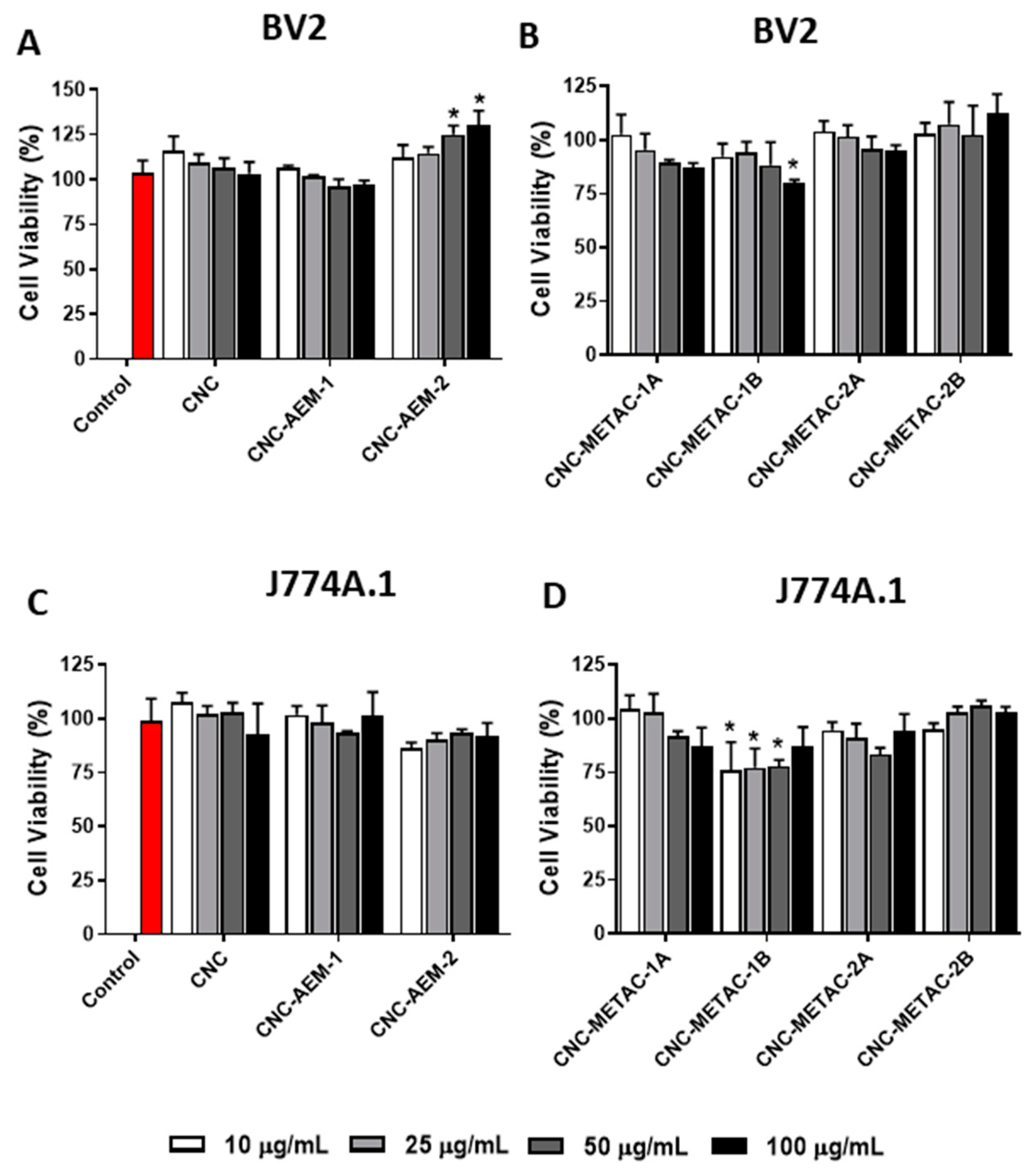 Nanomaterials 10 01603 g004 Nanomaterials 10 01603 g004