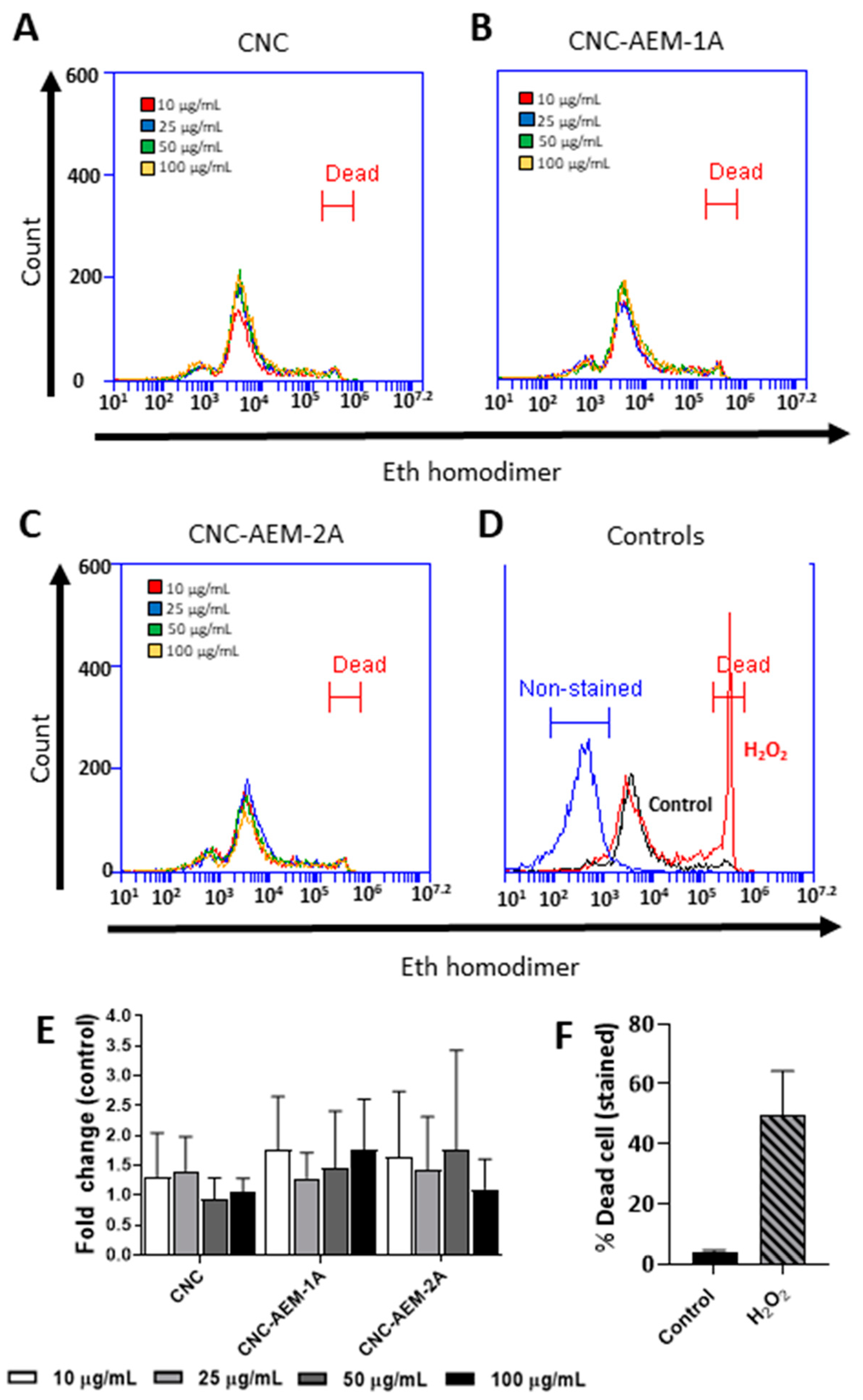 Nanomaterials 10 01603 g005 Nanomaterials 10 01603 g005