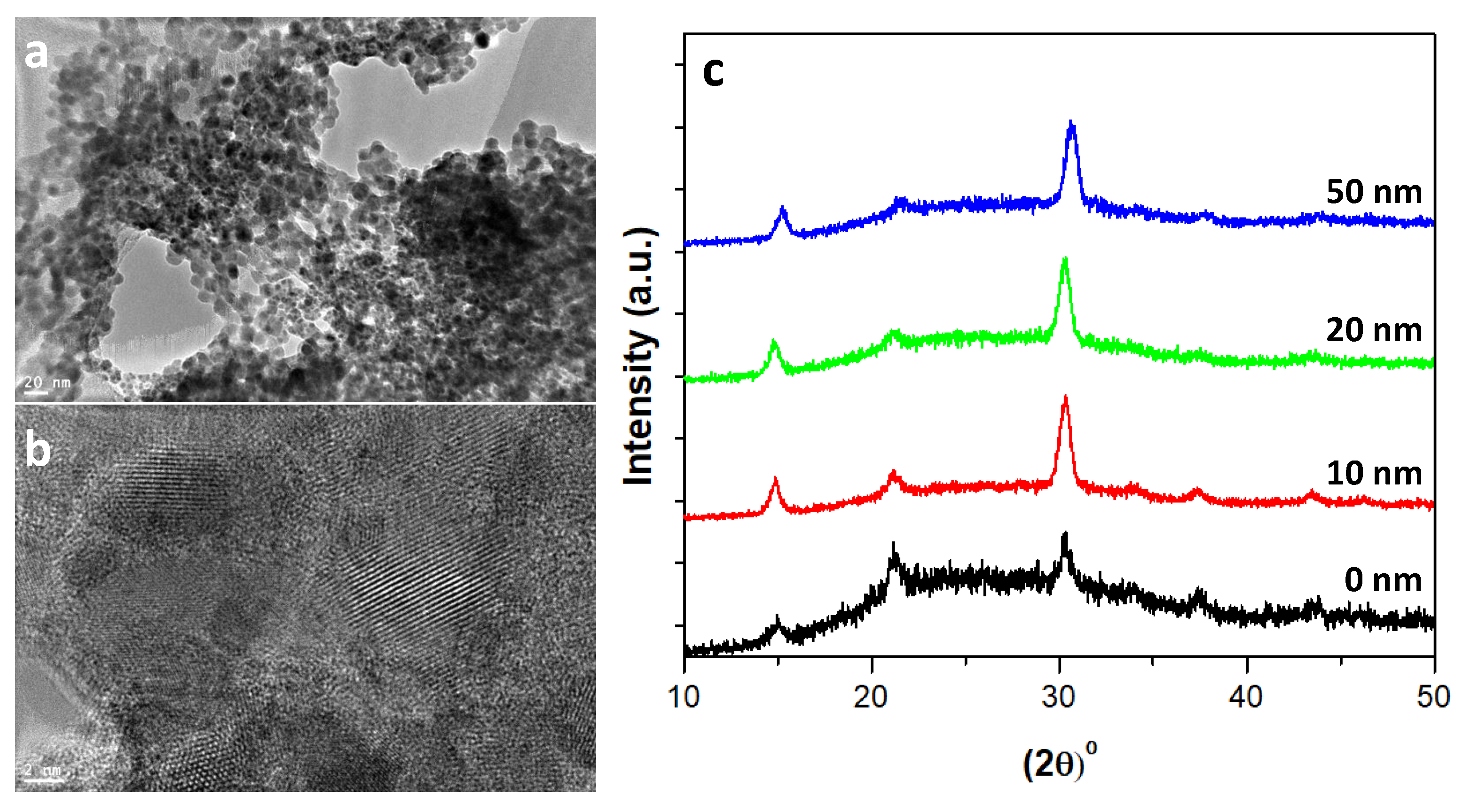 Nanomaterials 10 01605 g001 Nanomaterials 10 01605 g001