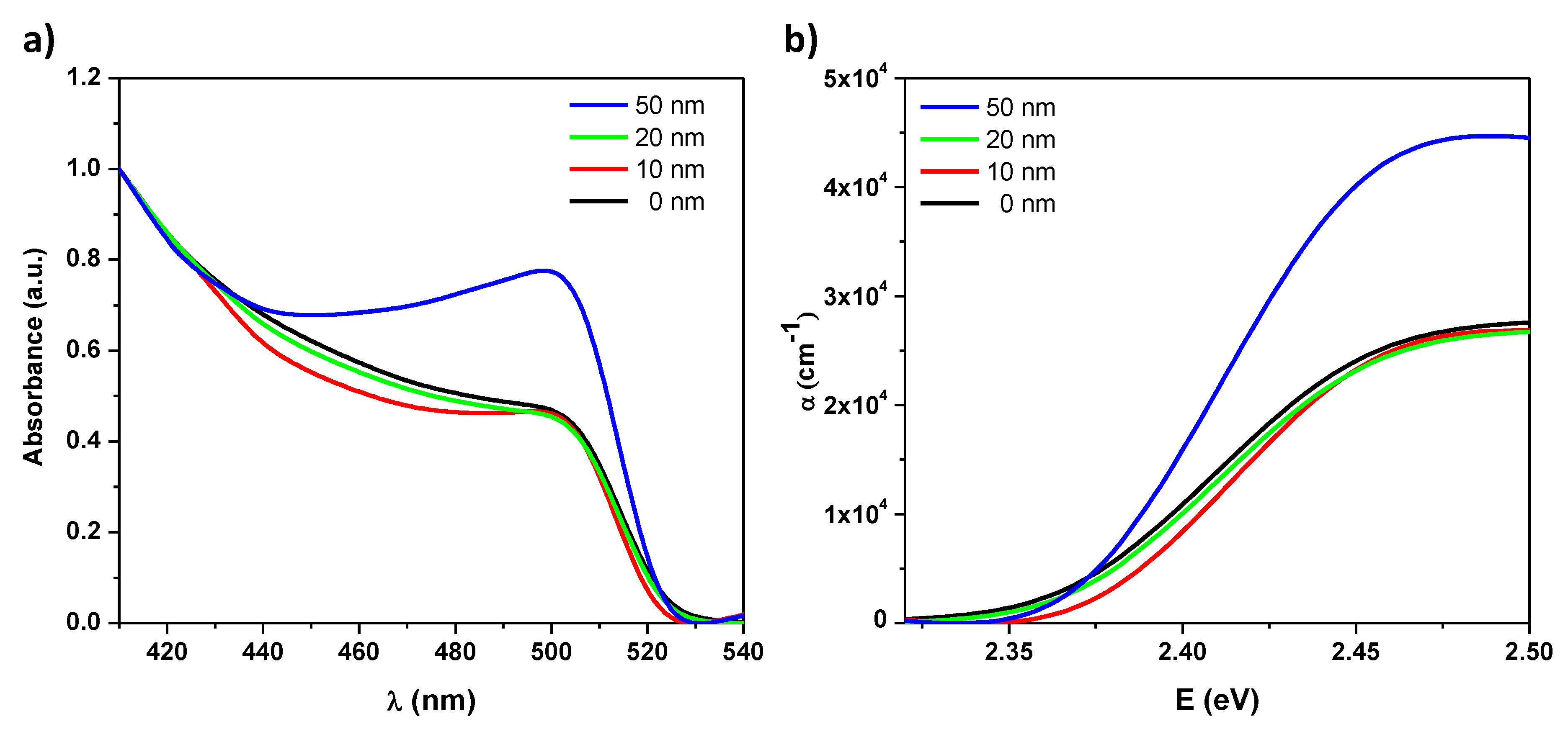 Nanomaterials 10 01605 g003 Nanomaterials 10 01605 g003
