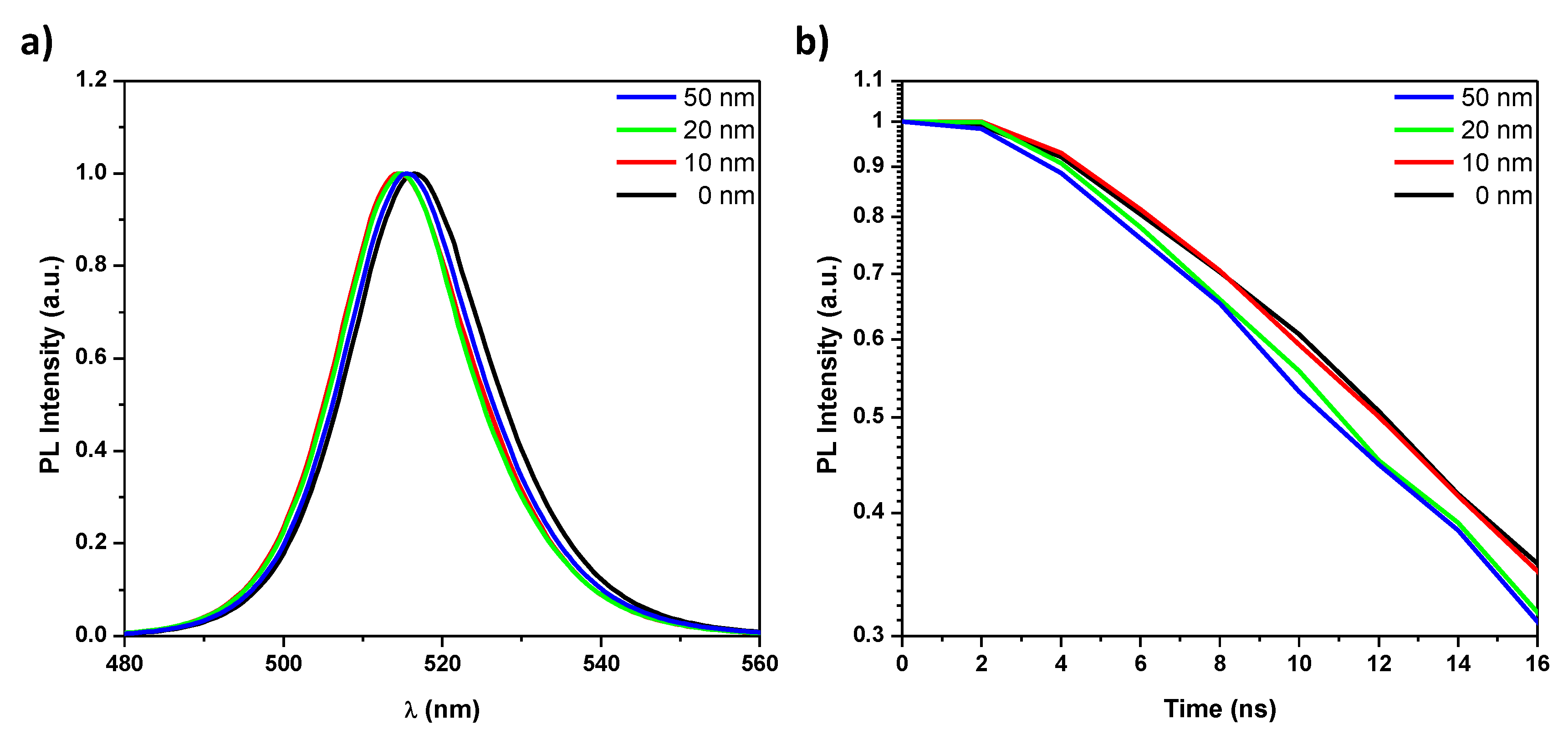 Nanomaterials 10 01605 g004 Nanomaterials 10 01605 g004