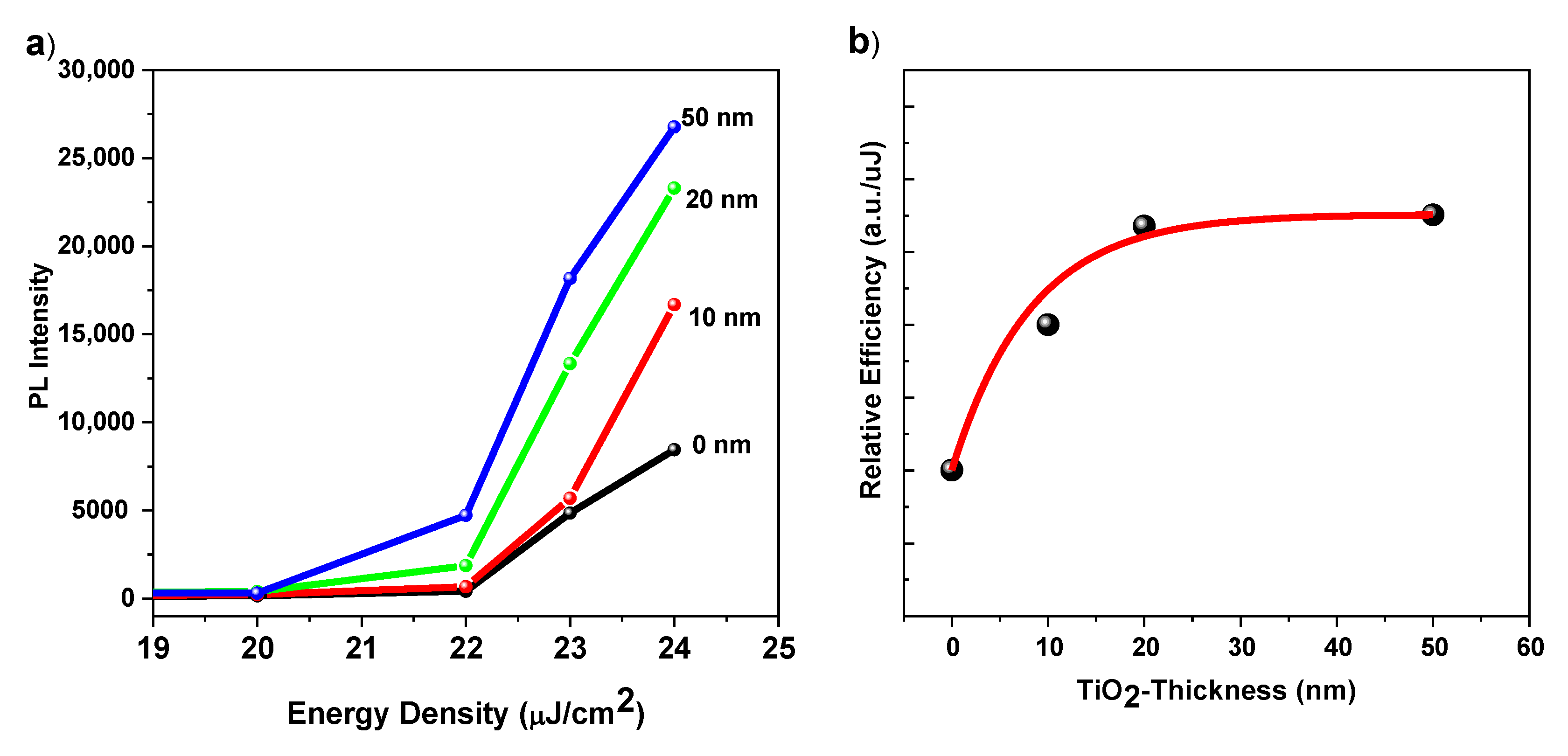 Nanomaterials 10 01605 g006 Nanomaterials 10 01605 g006