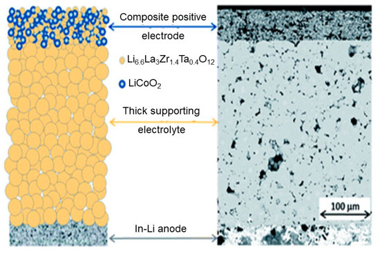 Nanomaterials, Free Full-Text