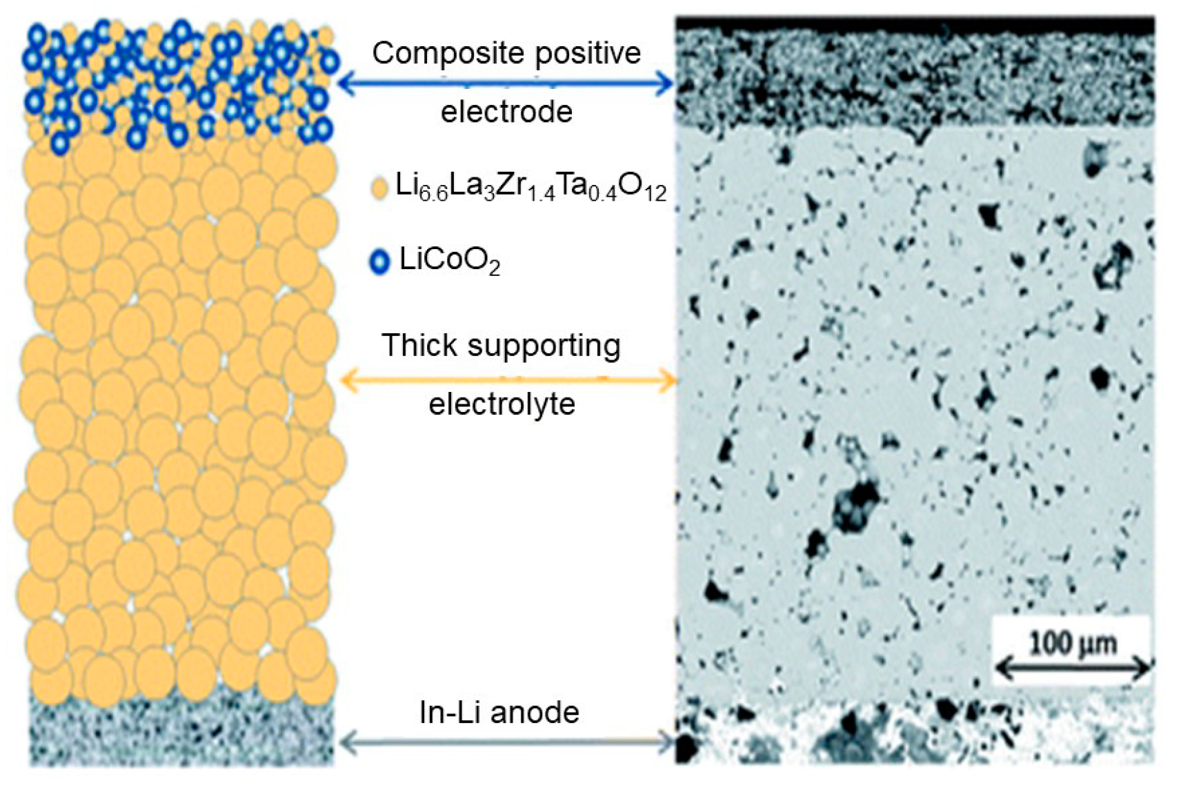 Nanomaterials | Free Full-Text | Sulfide and Oxide Inorganic Solid 