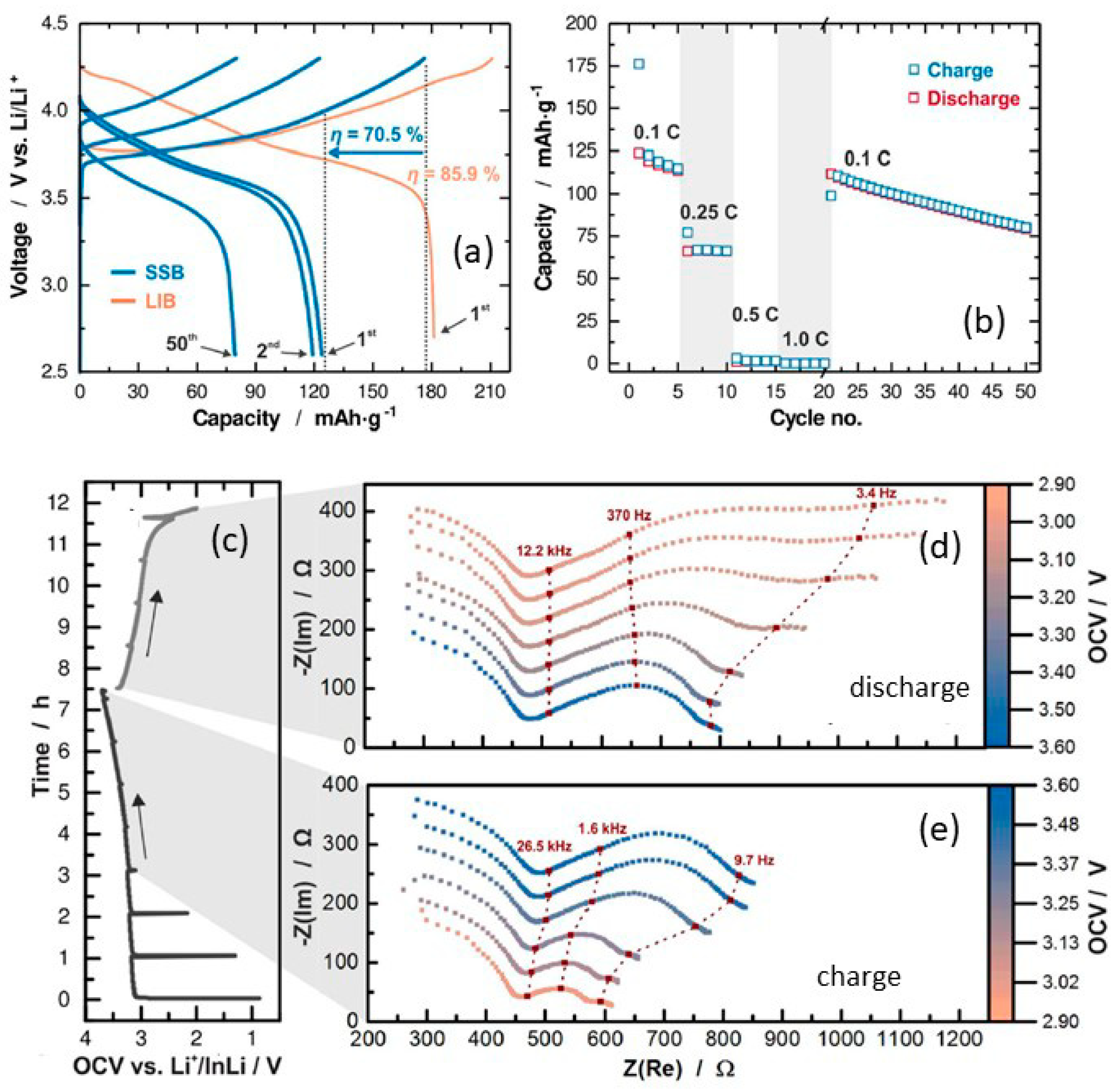 Nanomaterials 10 01606 g010