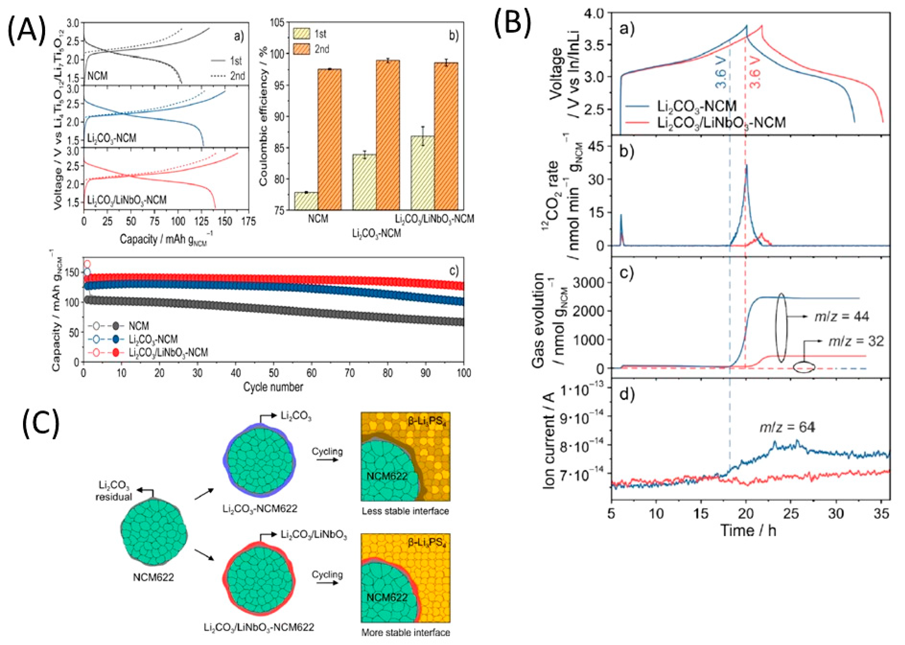 Nanomaterials 10 01606 g011