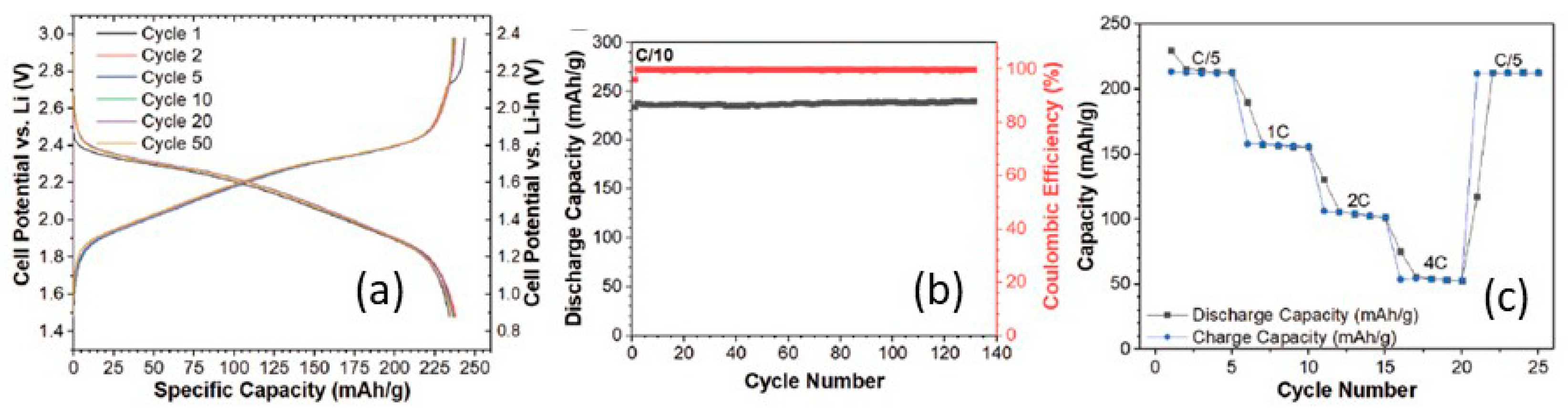Nanomaterials 10 01606 g014