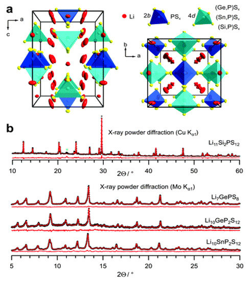 Nanomaterials Free Full Text Sulfide And Oxide Inorganic Solid Electrolytes For All Solid State Li Batteries A Review Html