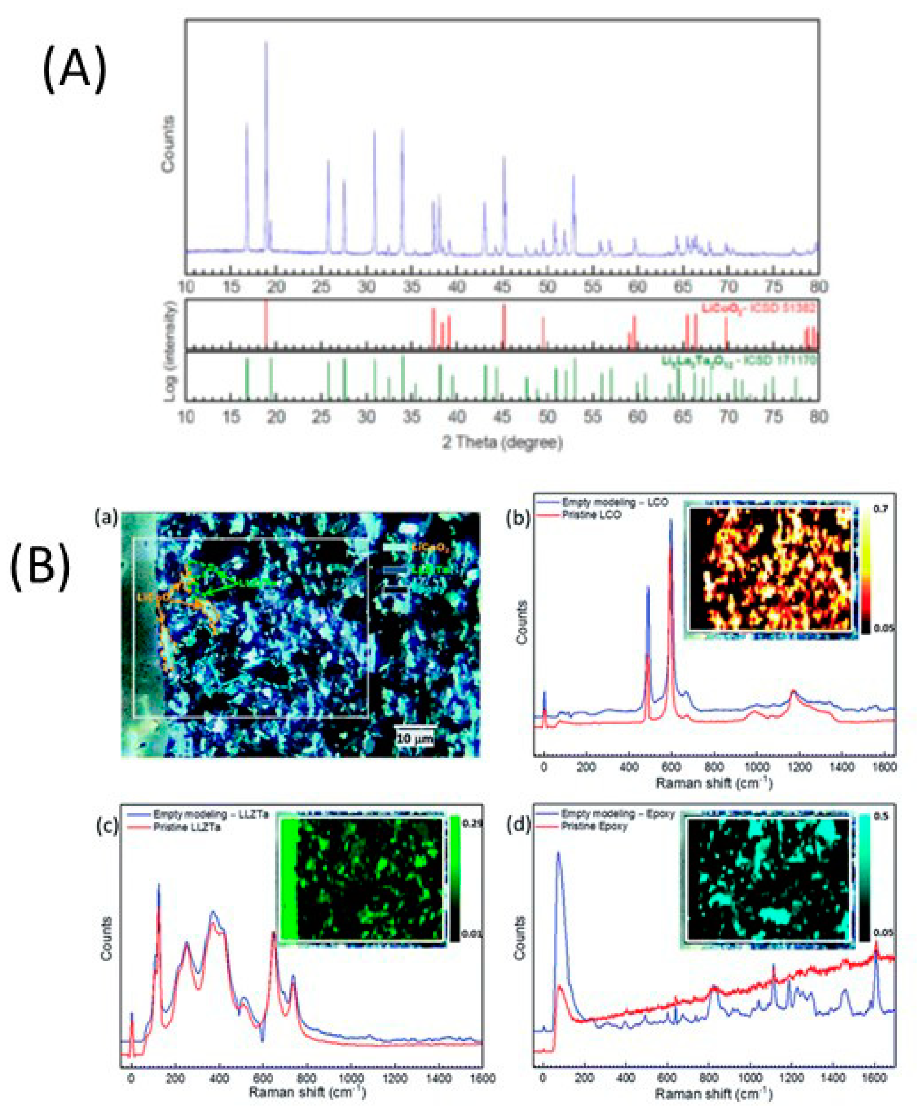 Nanomaterials 10 01606 g025