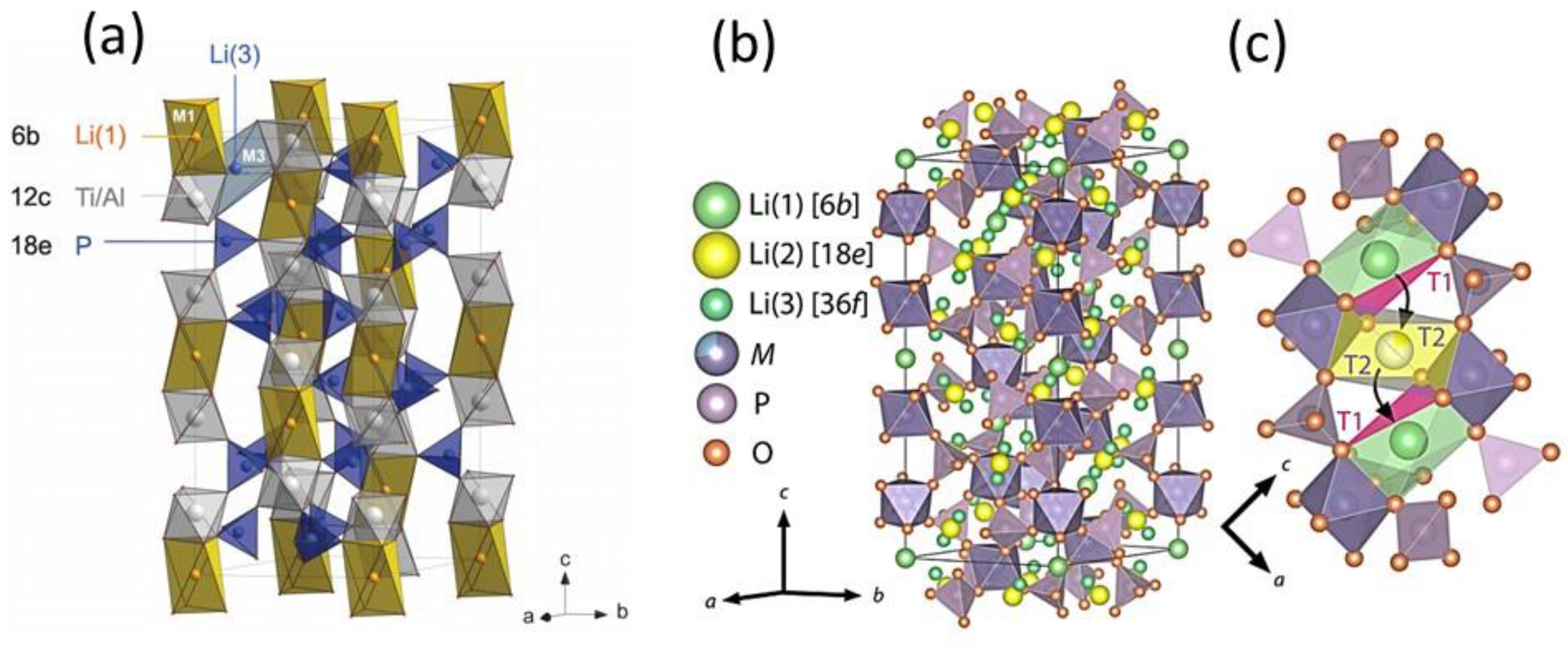 Nanomaterials Free Full Text Sulfide And Oxide Inorganic Solid Electrolytes For All Solid State Li Batteries A Review Html