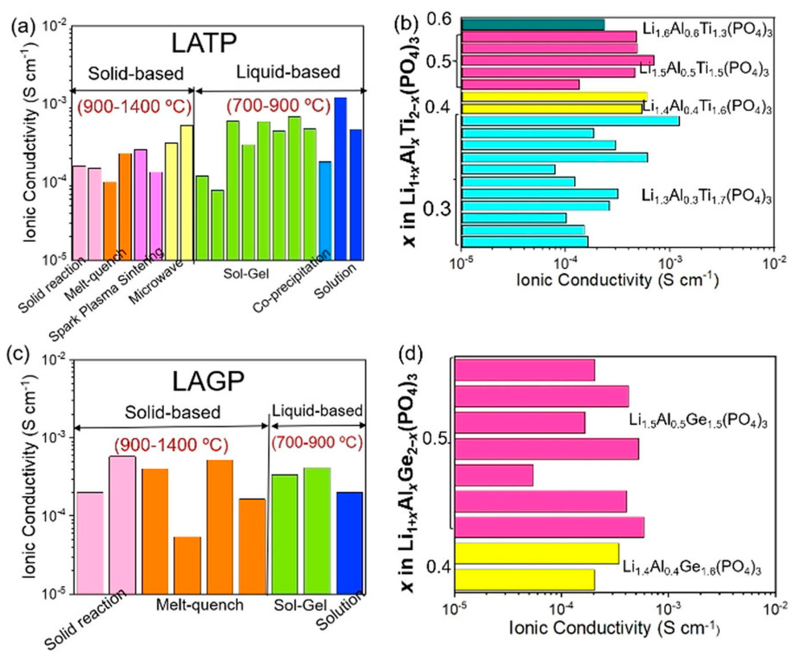Nanomaterials 10 01606 g030
