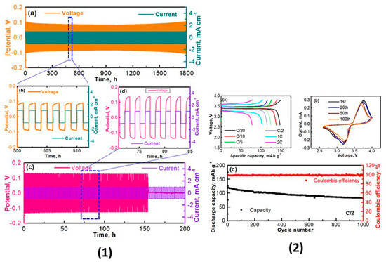 Sulfide and Oxide Inorganic Solid Electrolytes for All-Solid-State